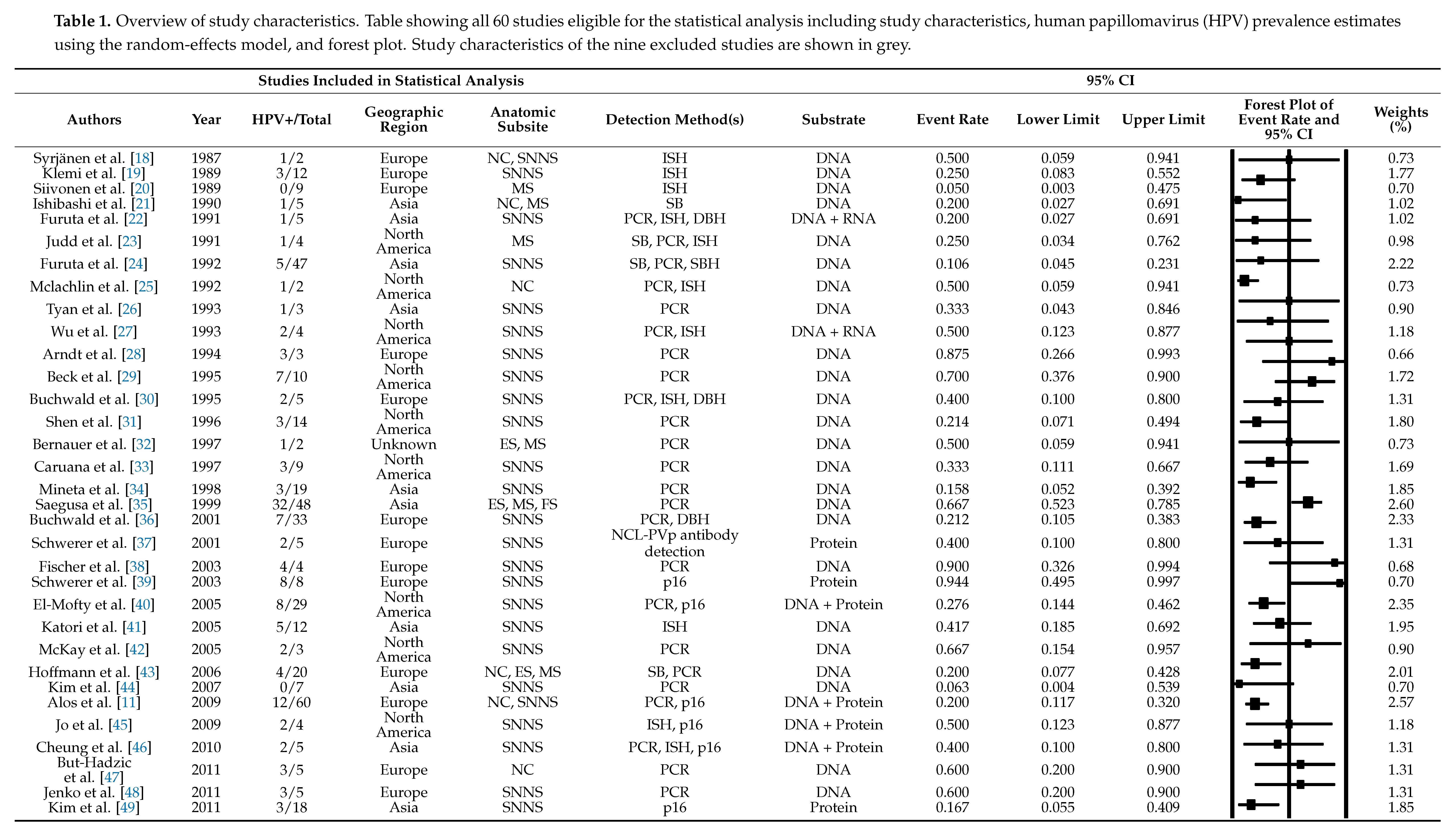 Cancers 13 00045 i001 Cancers 13 00045 i001