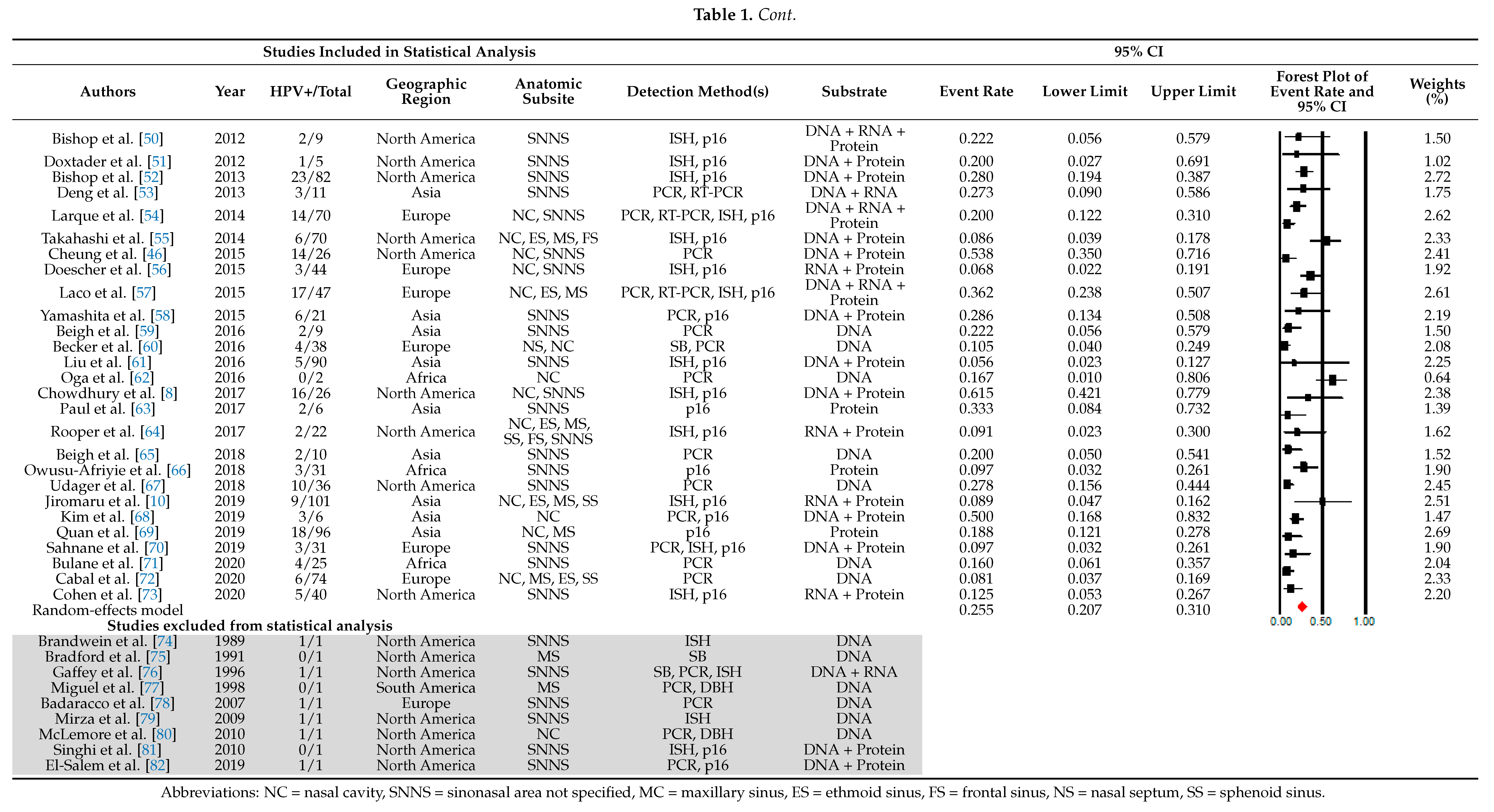 Cancers 13 00045 i002 Cancers 13 00045 i002