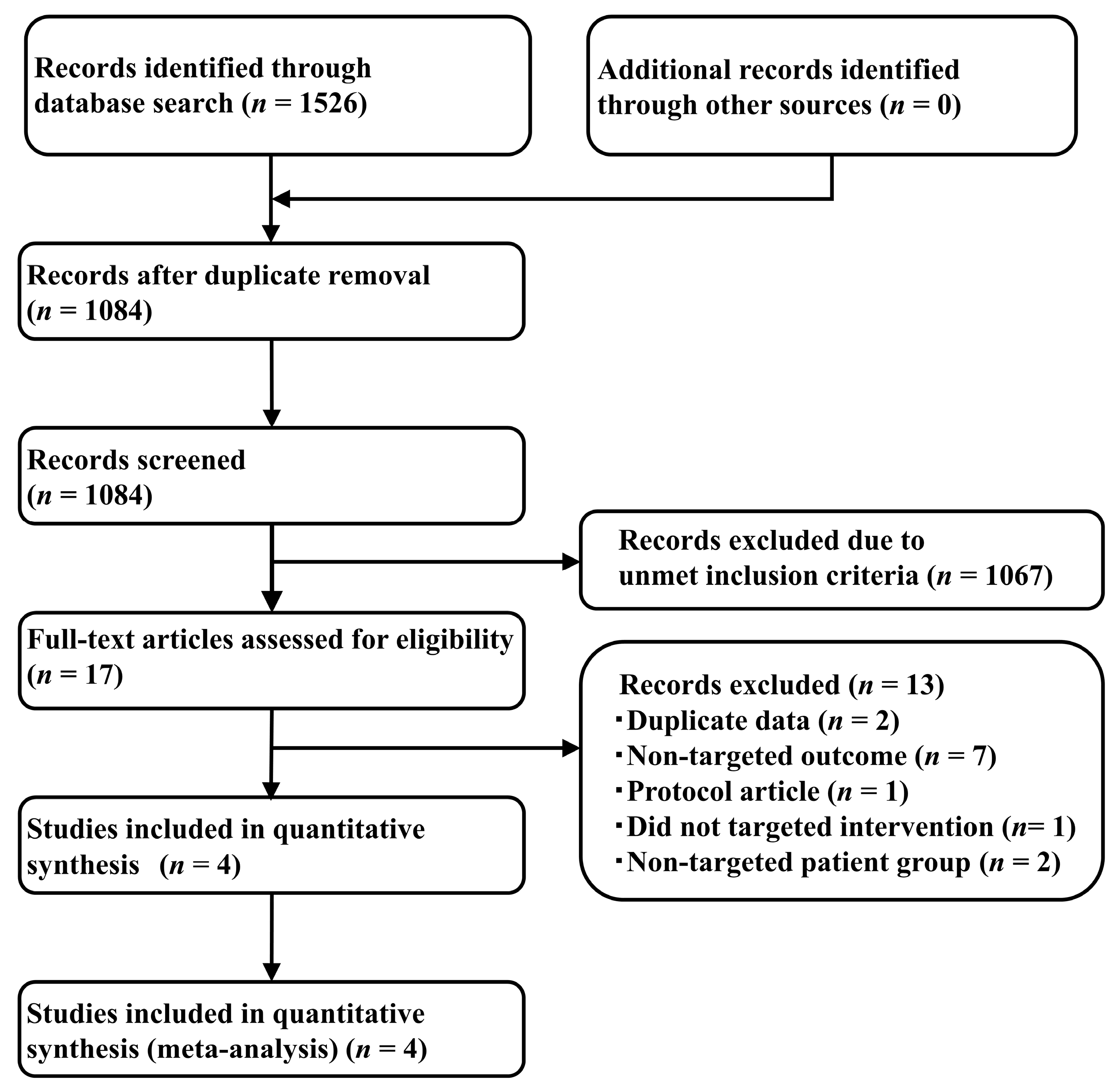 Cancers 13 00052 g001 Cancers 13 00052 g001