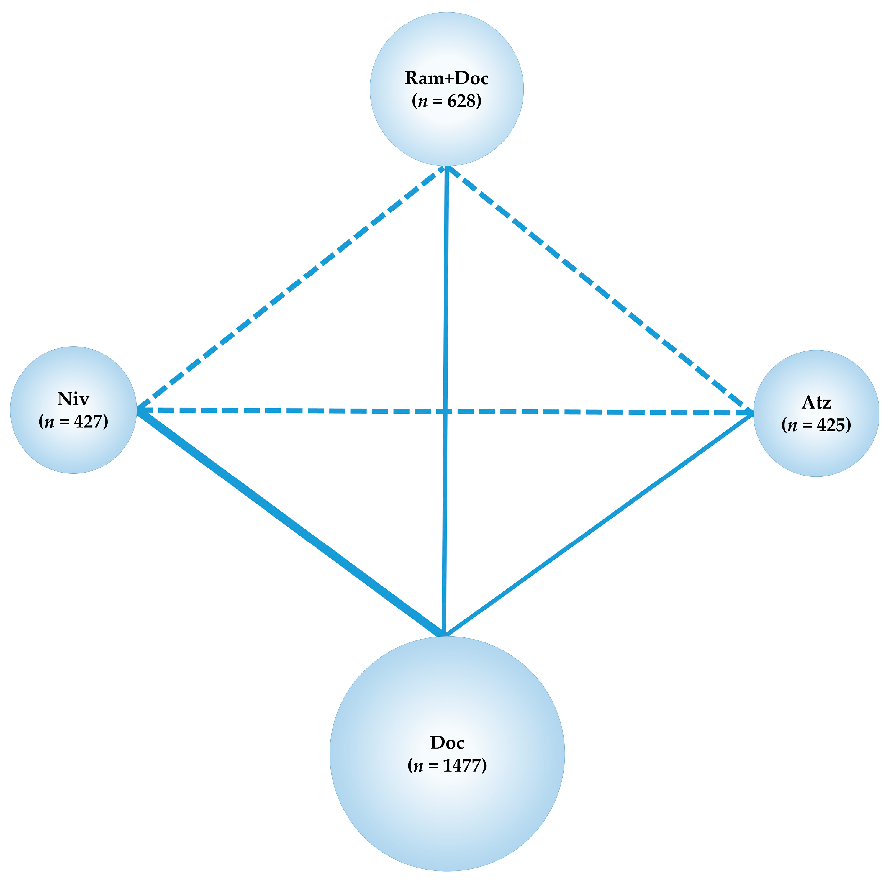 Cancers 13 00052 g002 Cancers 13 00052 g002