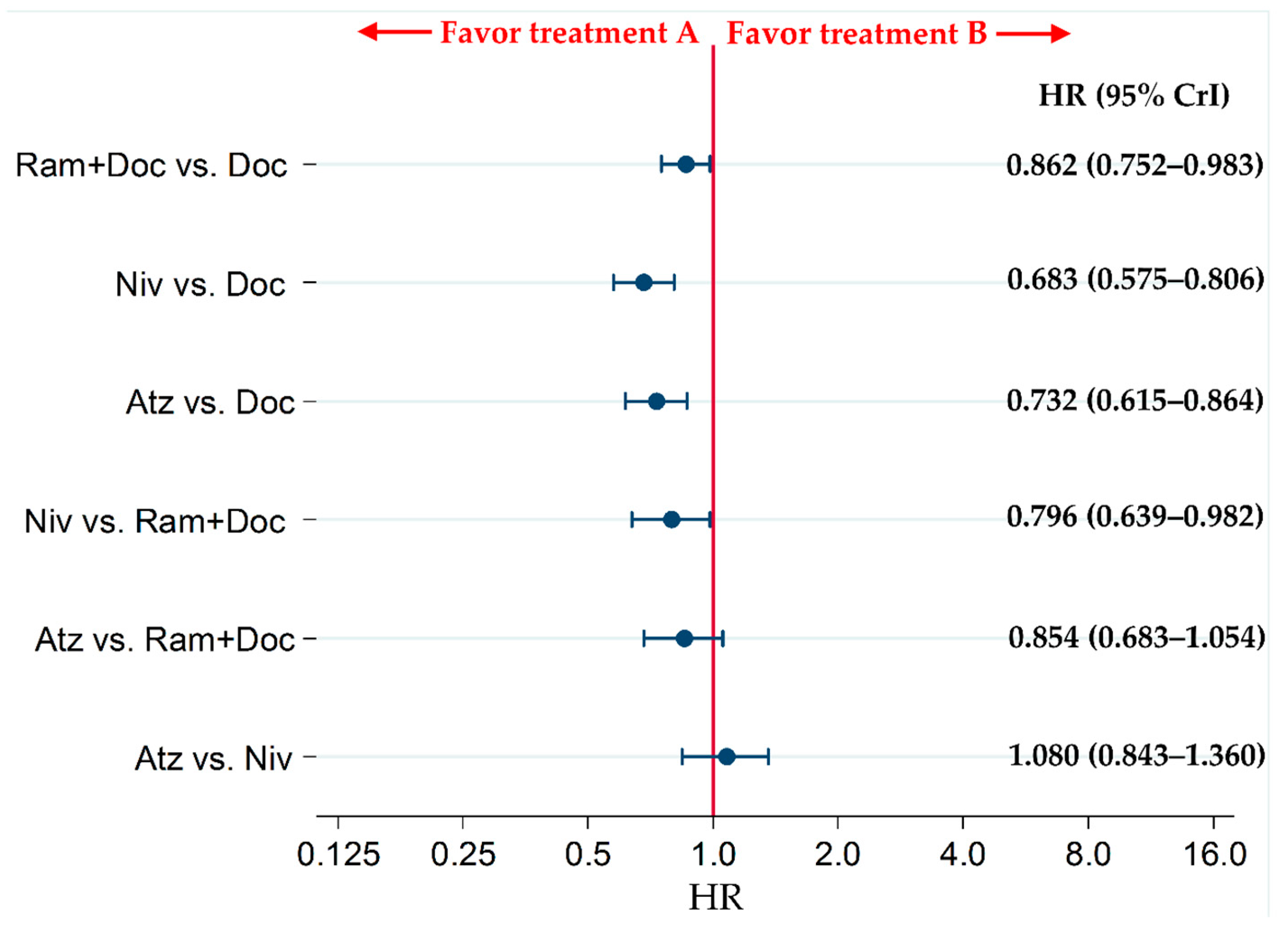 Cancers 13 00052 g003 Cancers 13 00052 g003