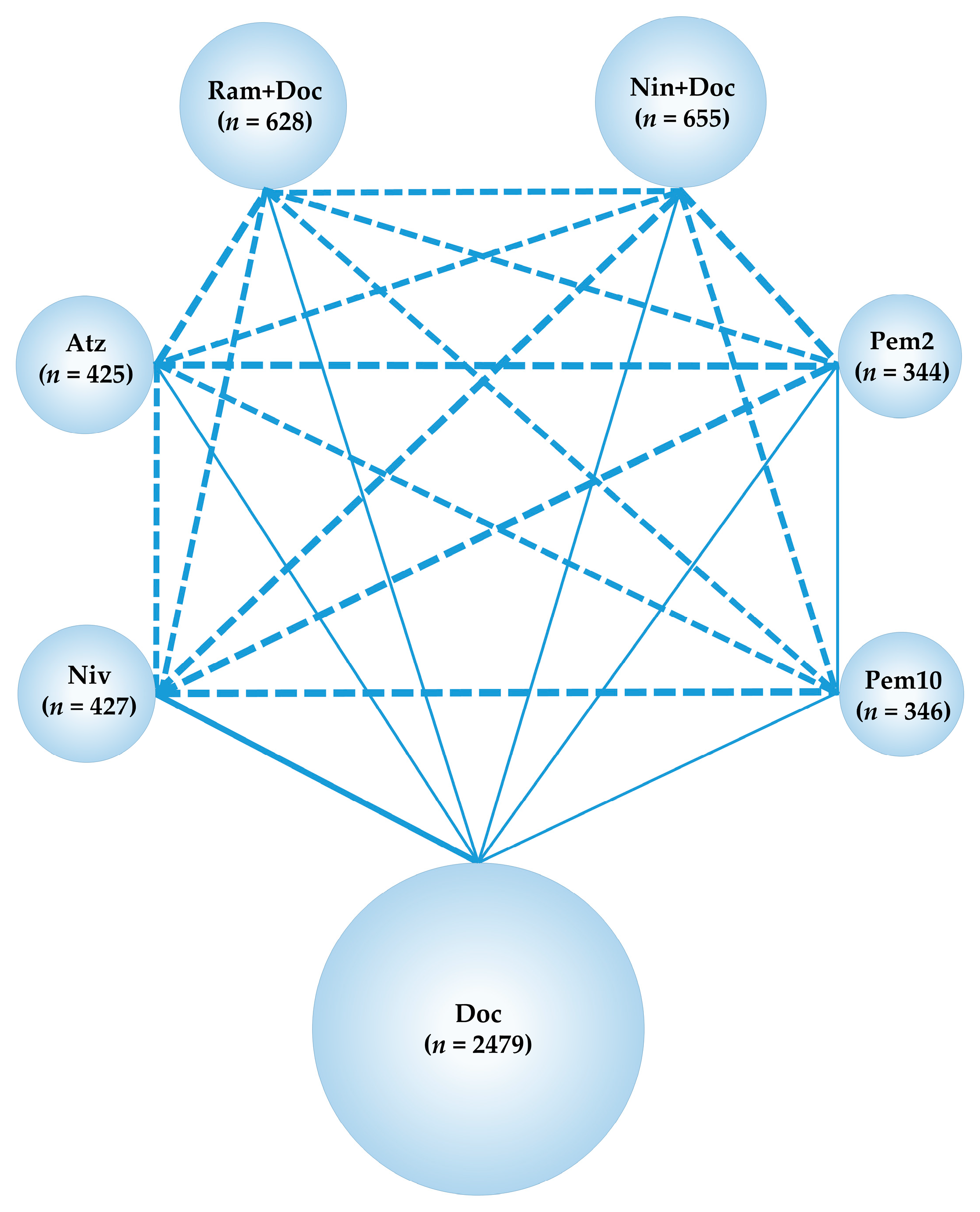 Cancers 13 00052 g009 Cancers 13 00052 g009