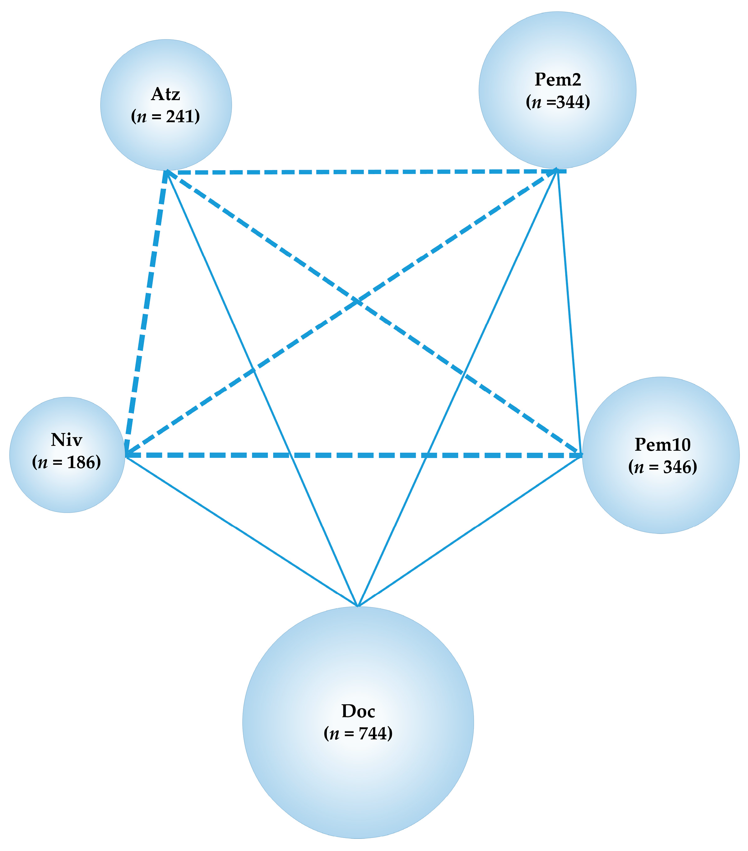 Cancers 13 00052 g010 Cancers 13 00052 g010