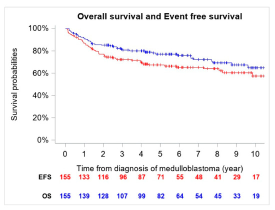 cancers-13-00053-g001-550.jpg