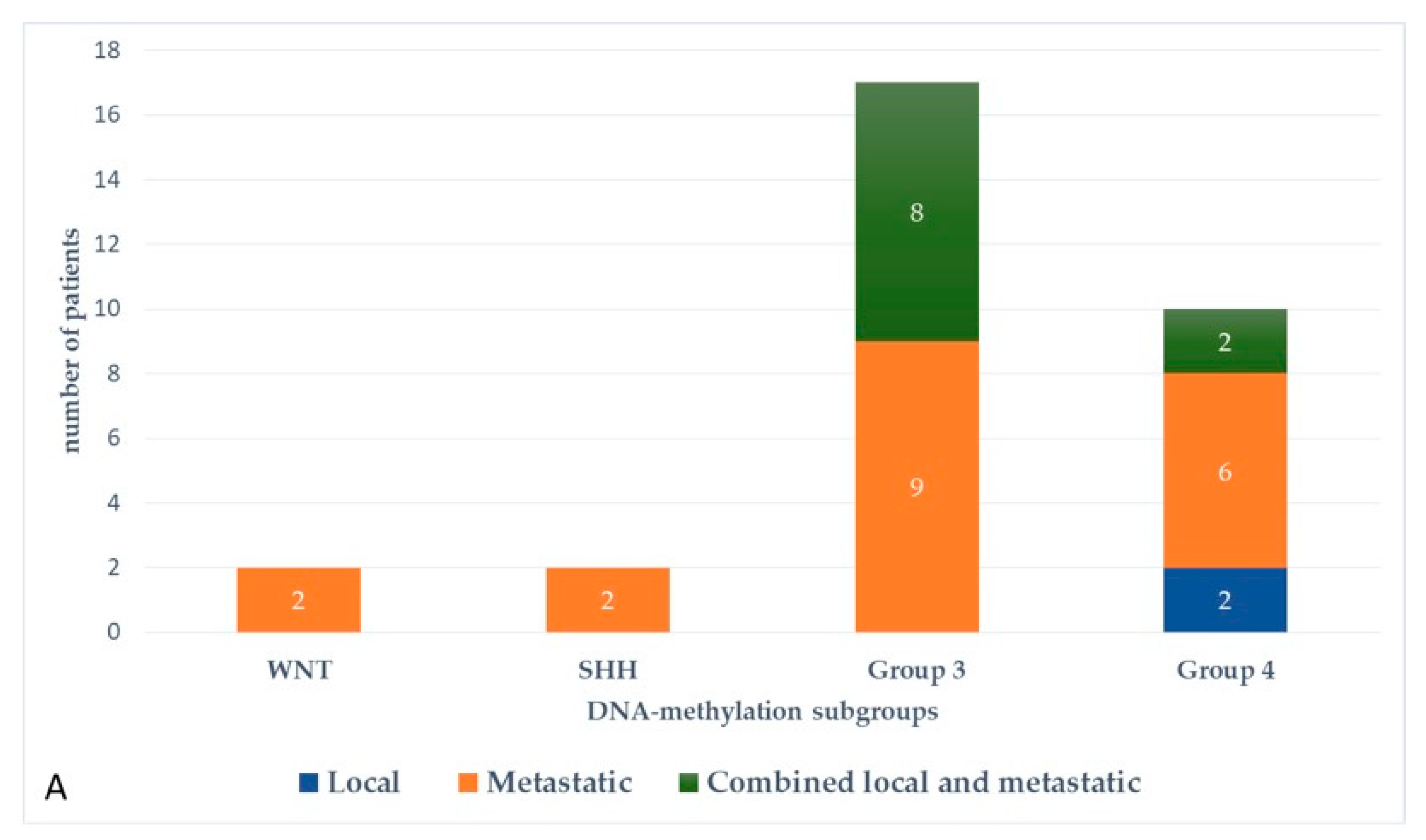 Cancers 13 00053 g003a Cancers 13 00053 g003a