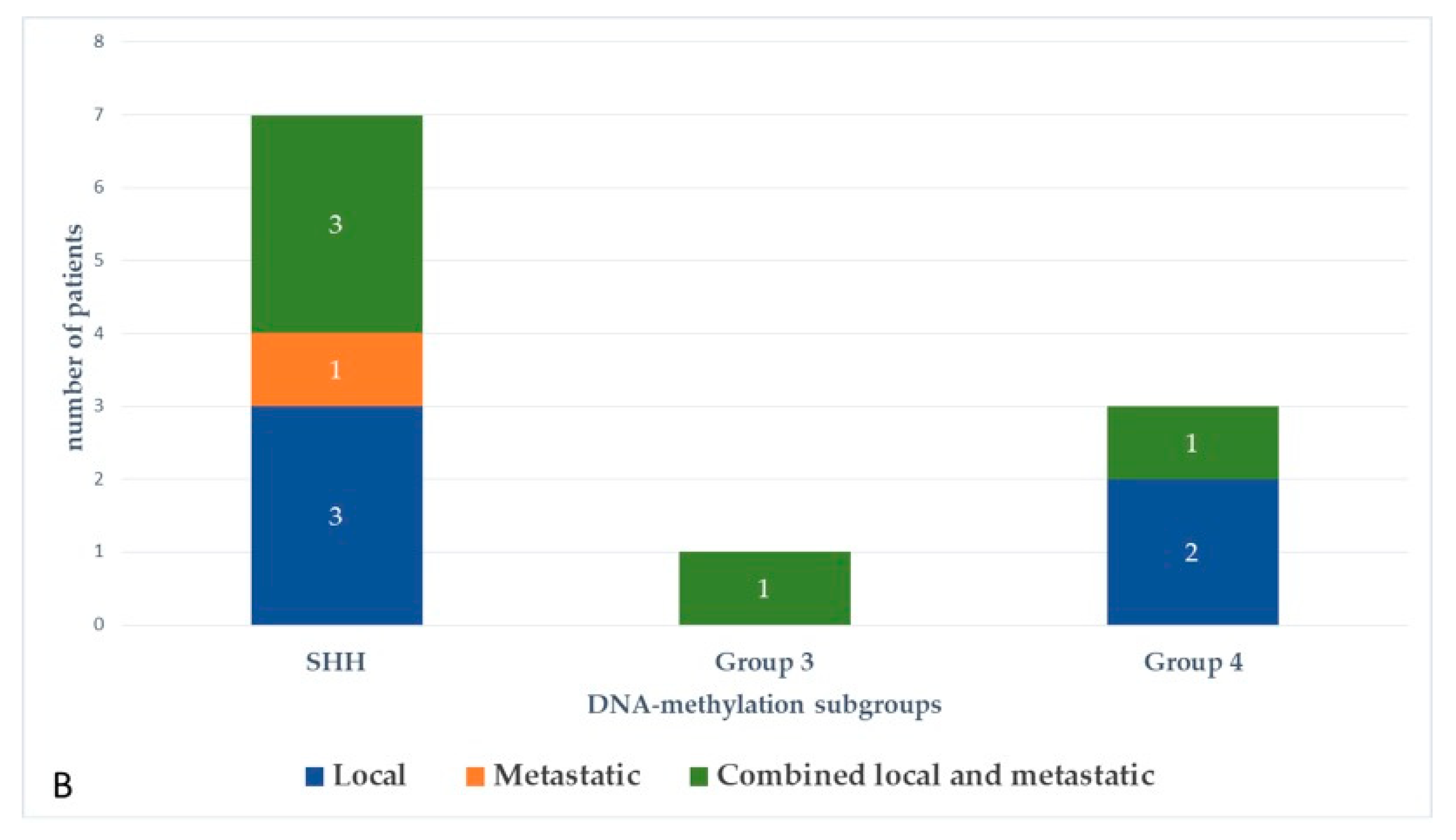 Cancers 13 00053 g003b Cancers 13 00053 g003b