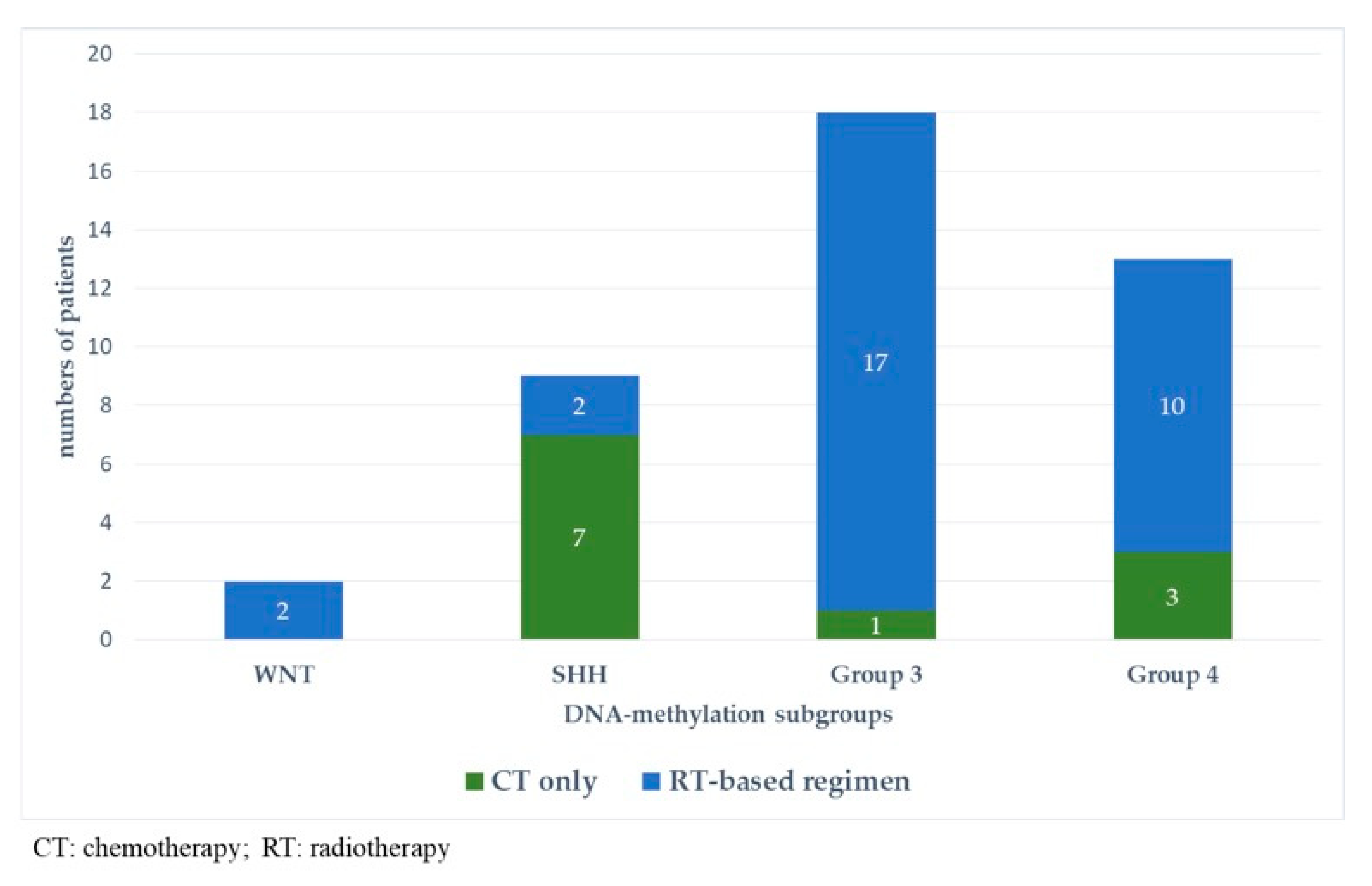 Cancers 13 00053 g005 Cancers 13 00053 g005
