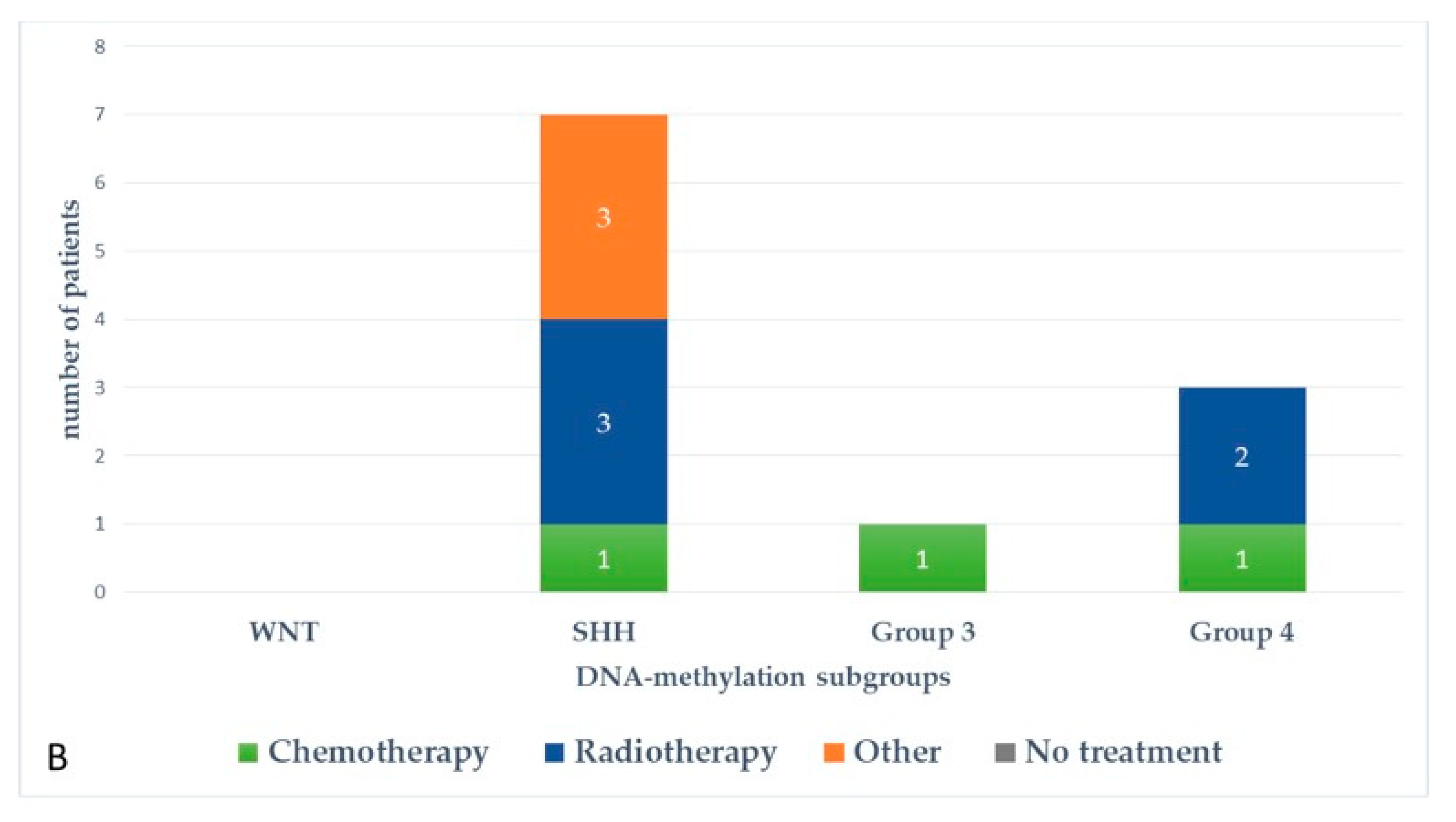 Cancers 13 00053 g006b Cancers 13 00053 g006b
