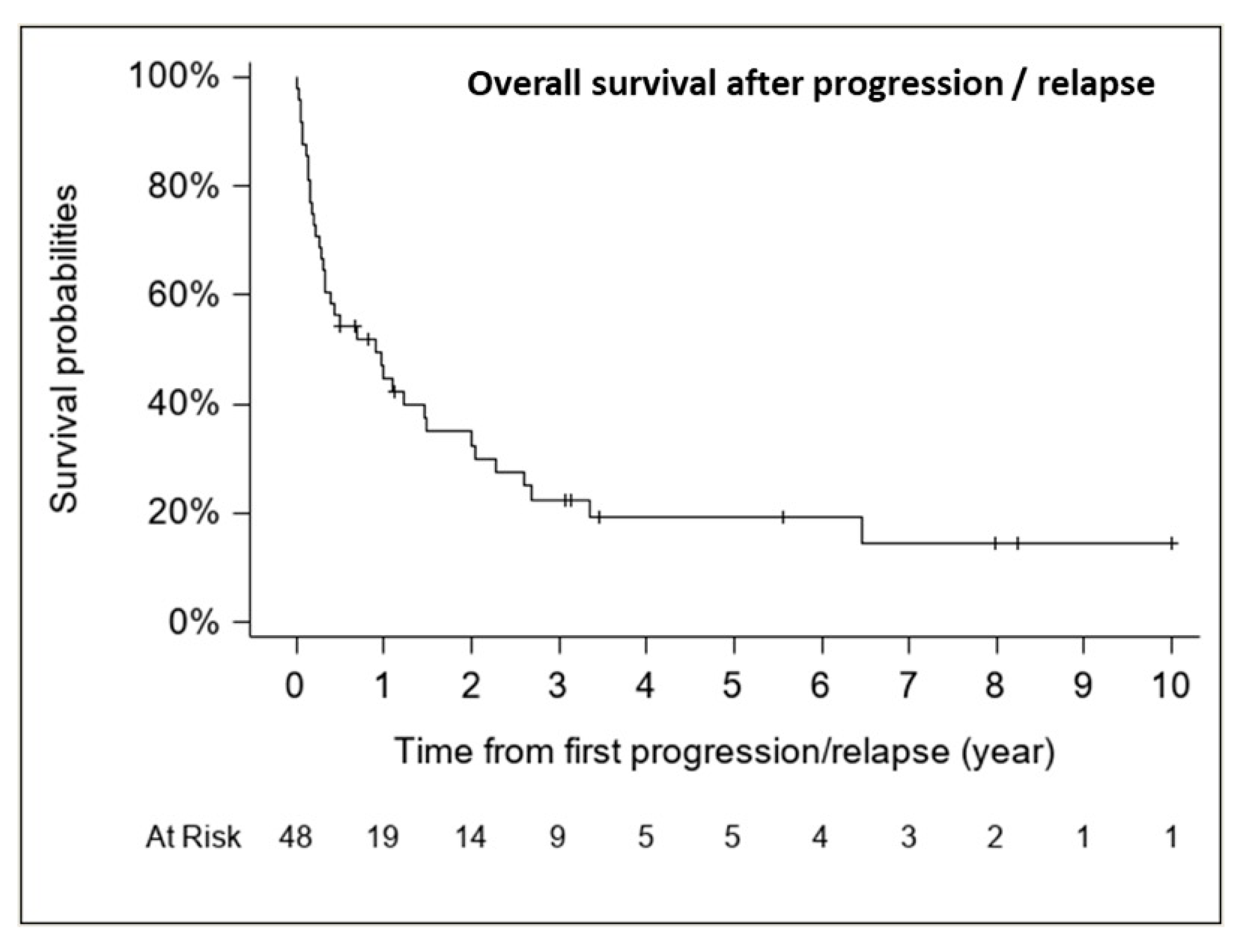 Cancers 13 00053 g007 Cancers 13 00053 g007