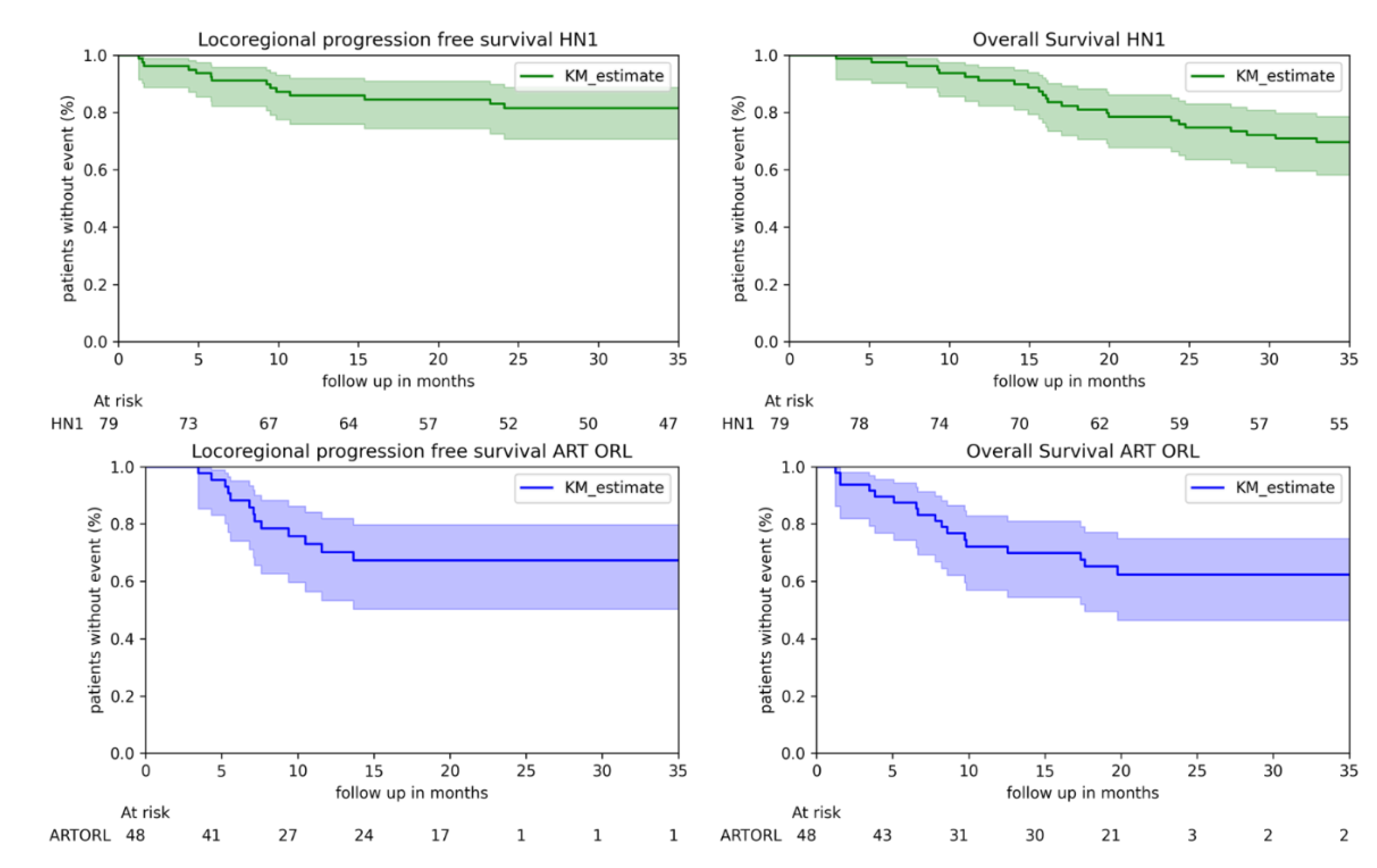 Cancers 13 00057 g002 Cancers 13 00057 g002