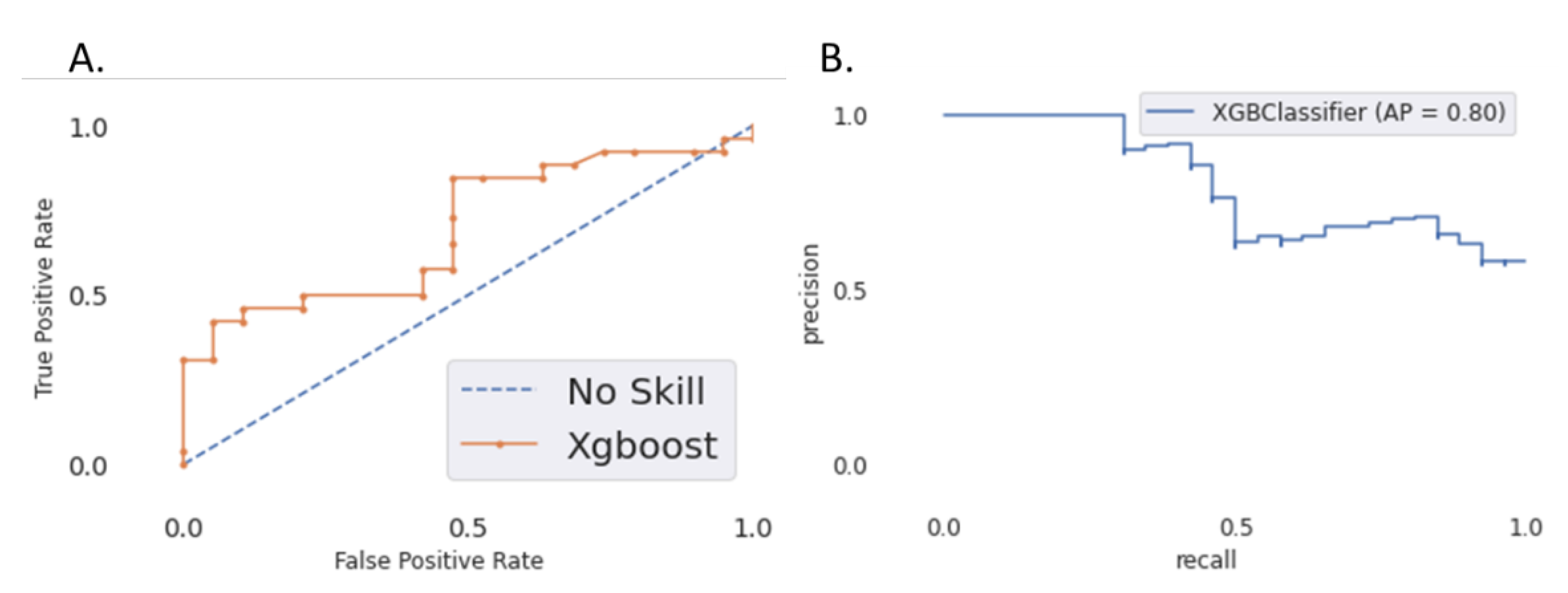 Cancers 13 00057 g003 Cancers 13 00057 g003