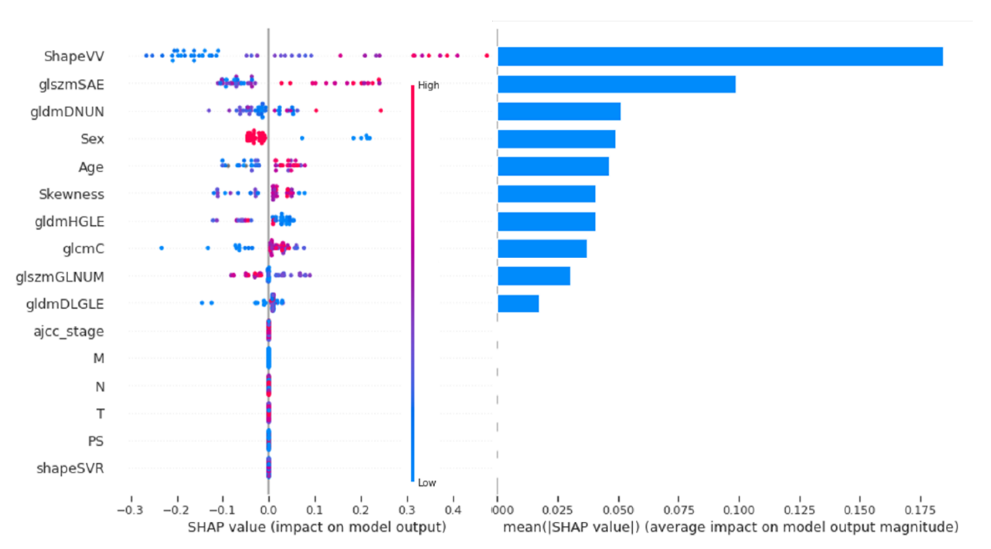 Cancers 13 00057 g004 Cancers 13 00057 g004