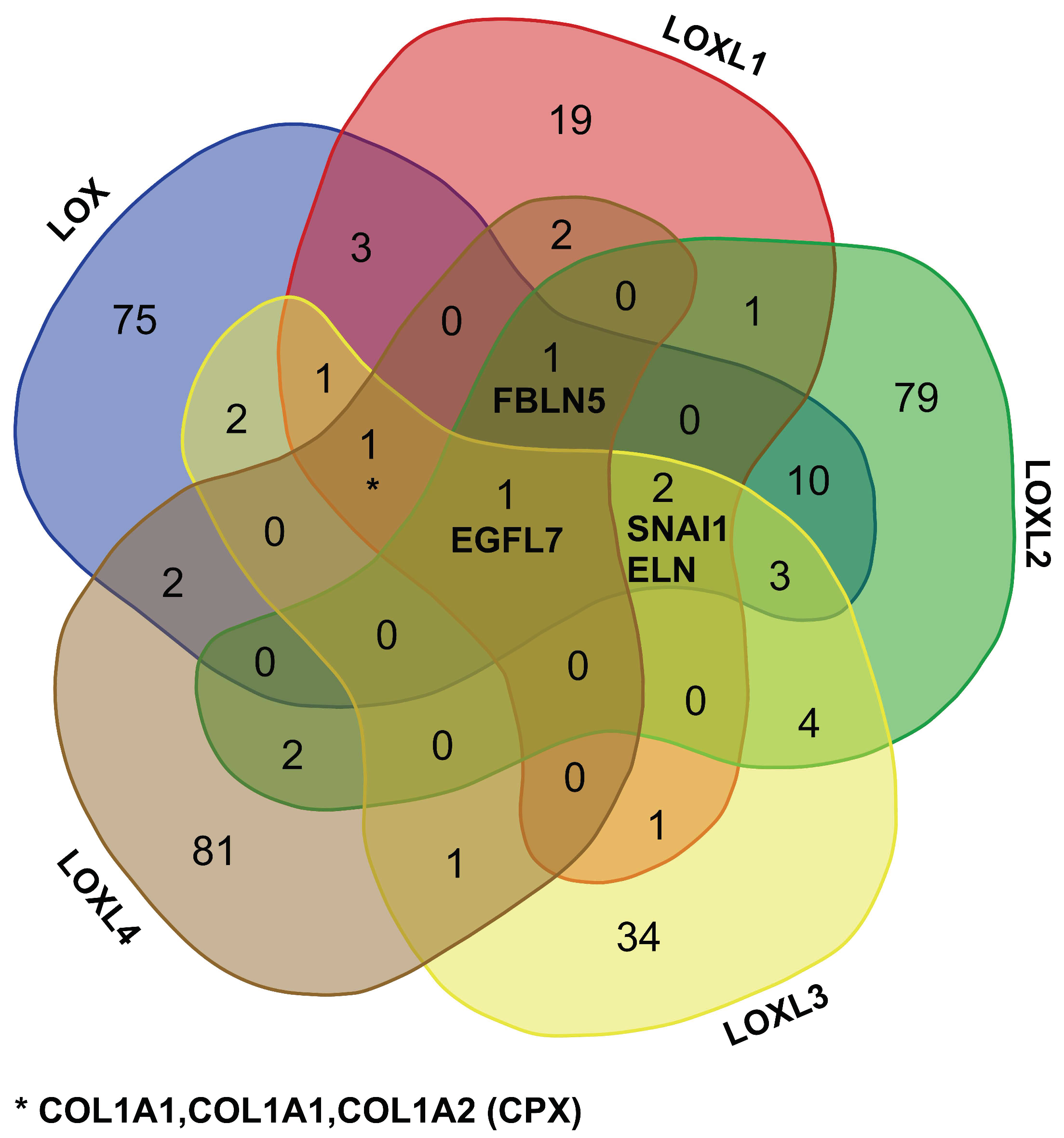 Cancers 13 00071 g003 Cancers 13 00071 g003