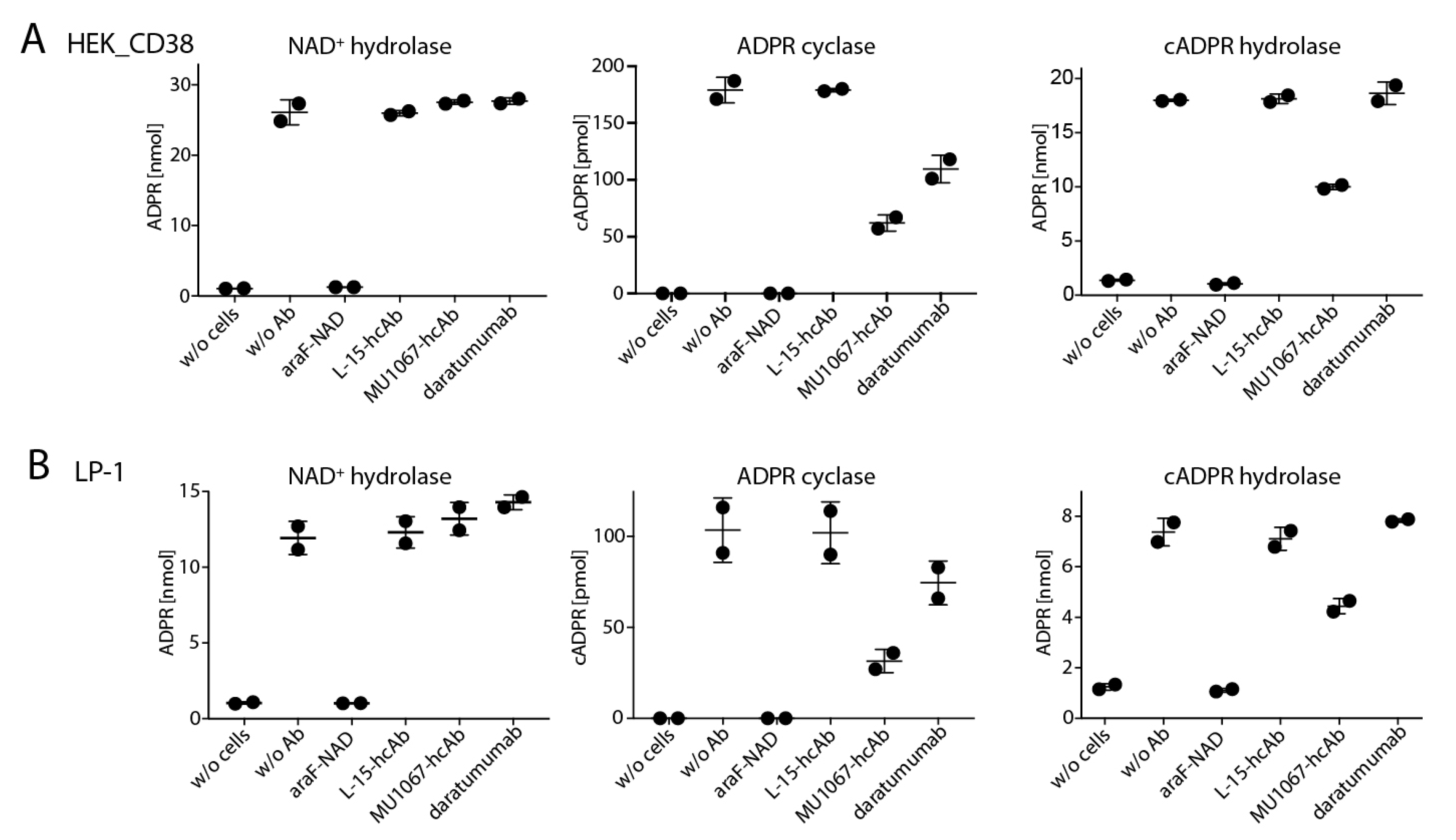 Cancers 13 00076 g003 Cancers 13 00076 g003
