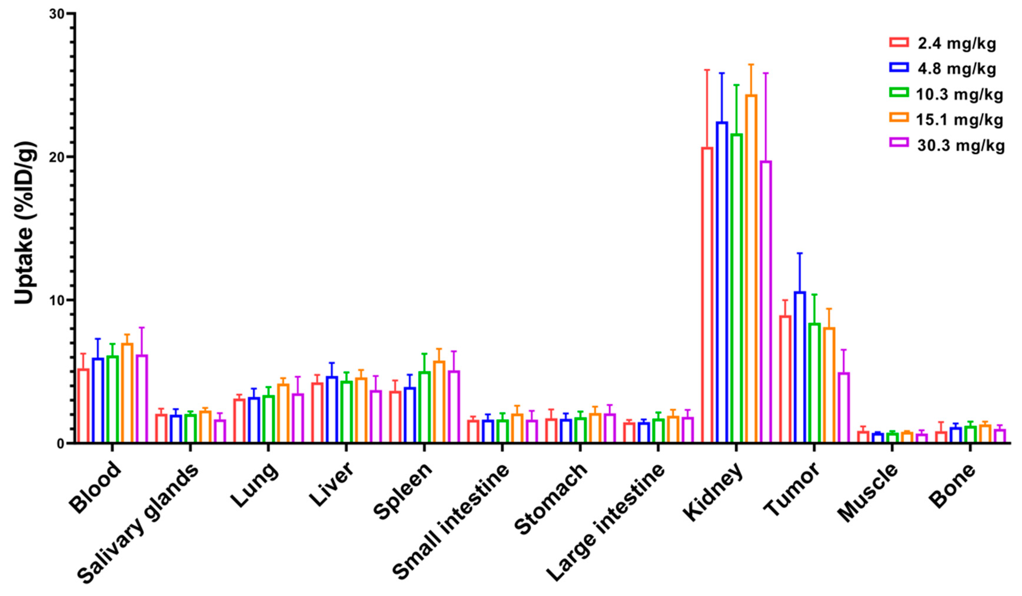 Cancers 13 00085 g005
