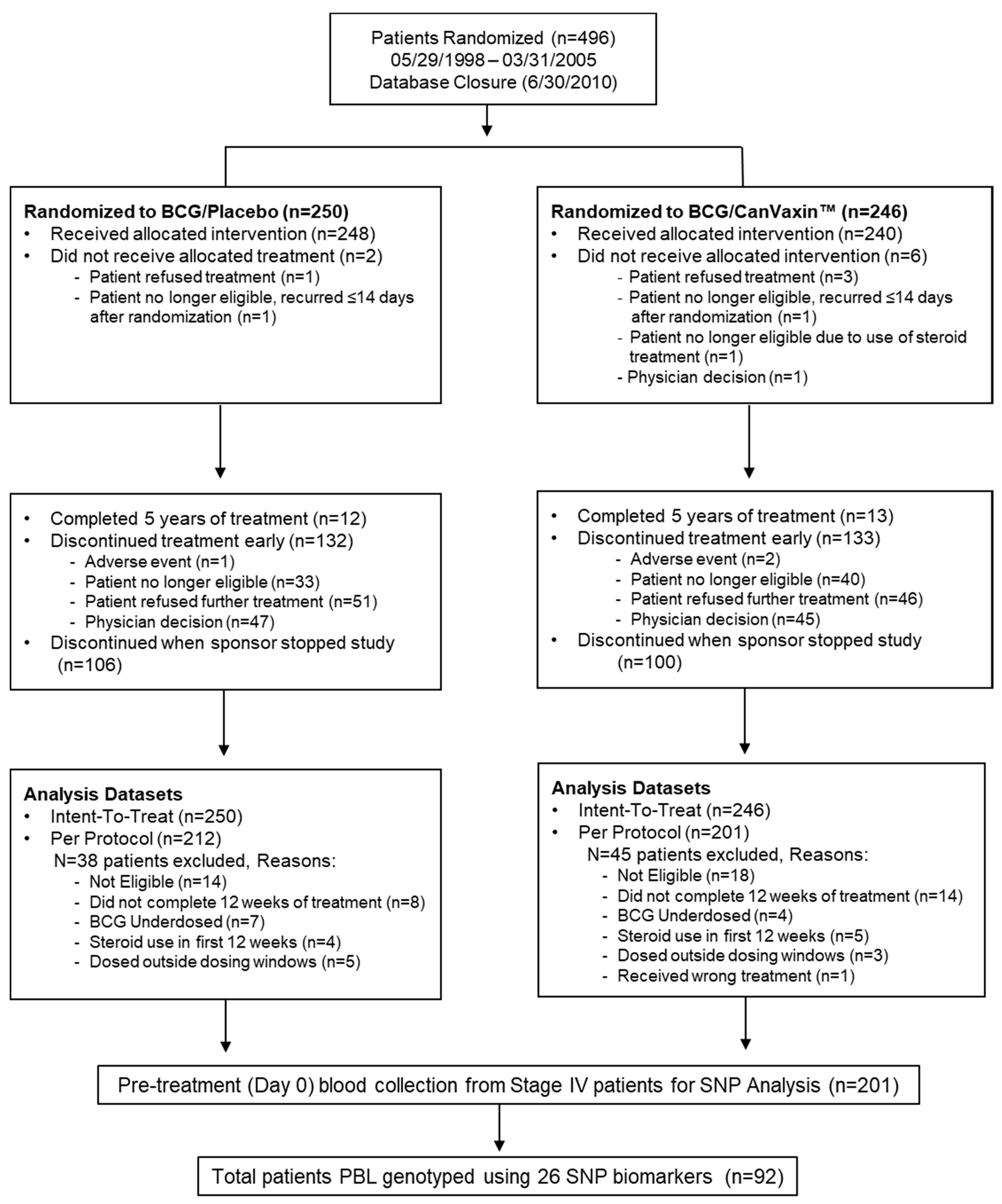 Cancers 13 00091 g001 Cancers 13 00091 g001