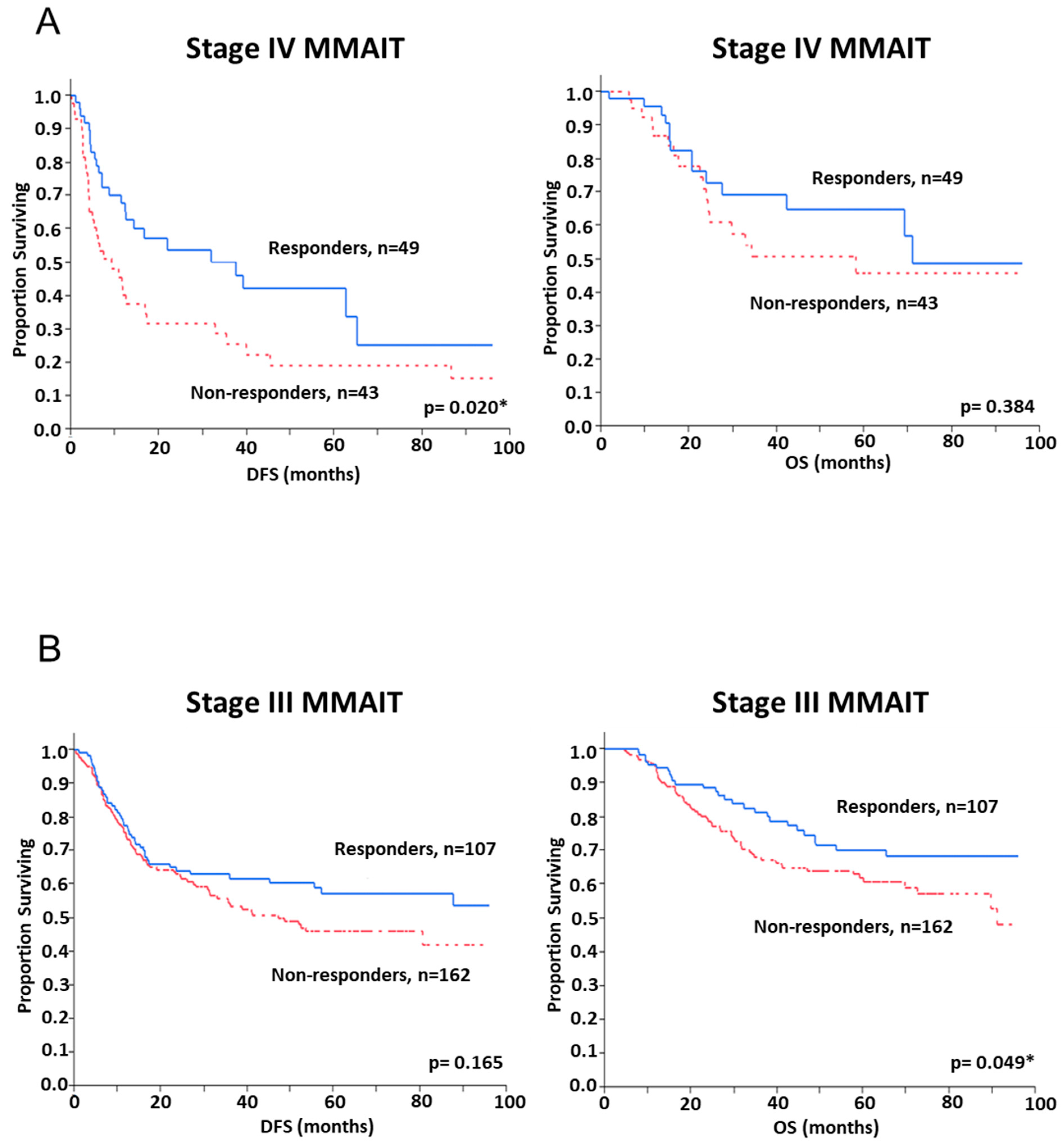 Cancers 13 00091 g005 Cancers 13 00091 g005