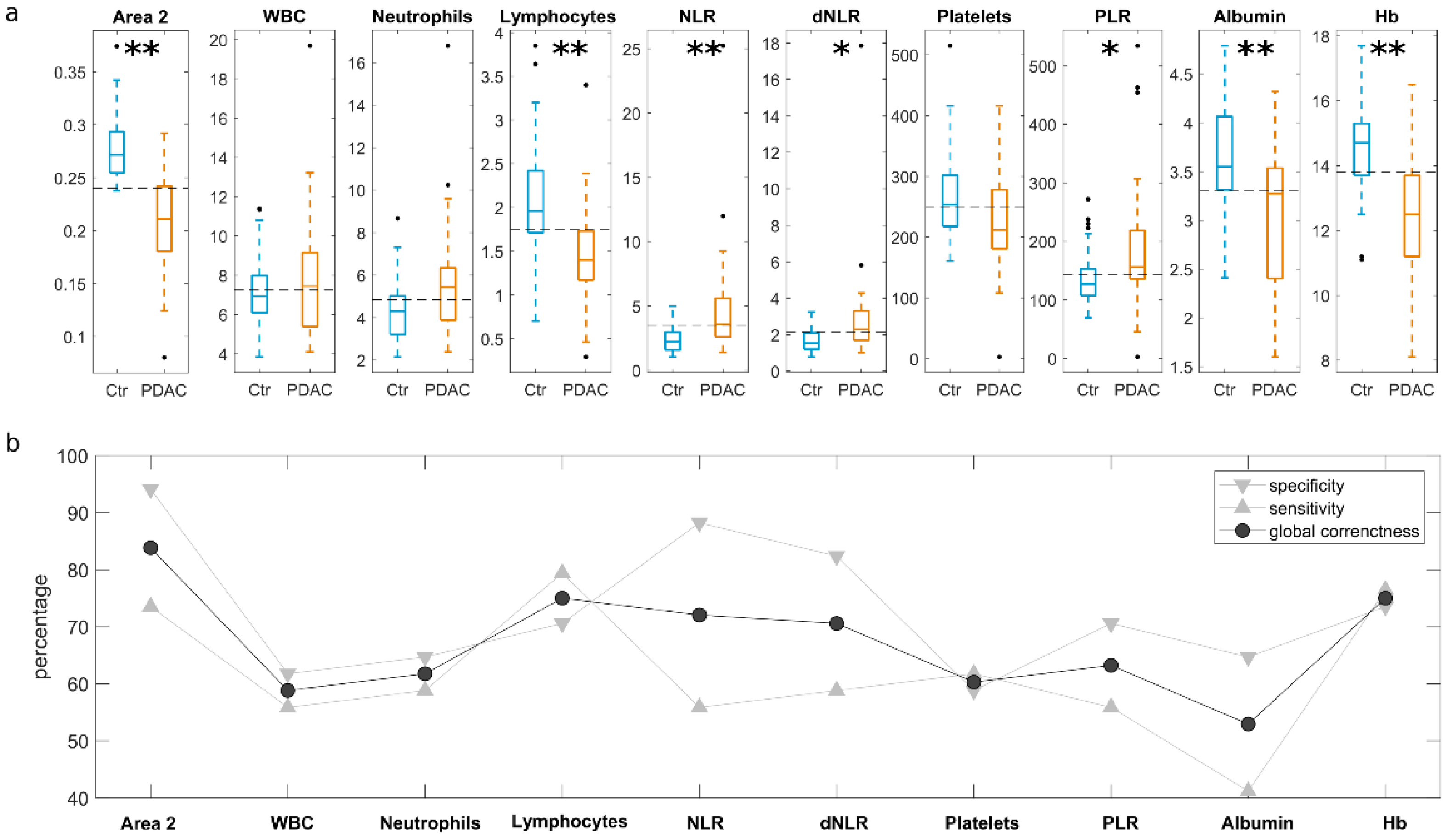 Cancers 13 00093 g002