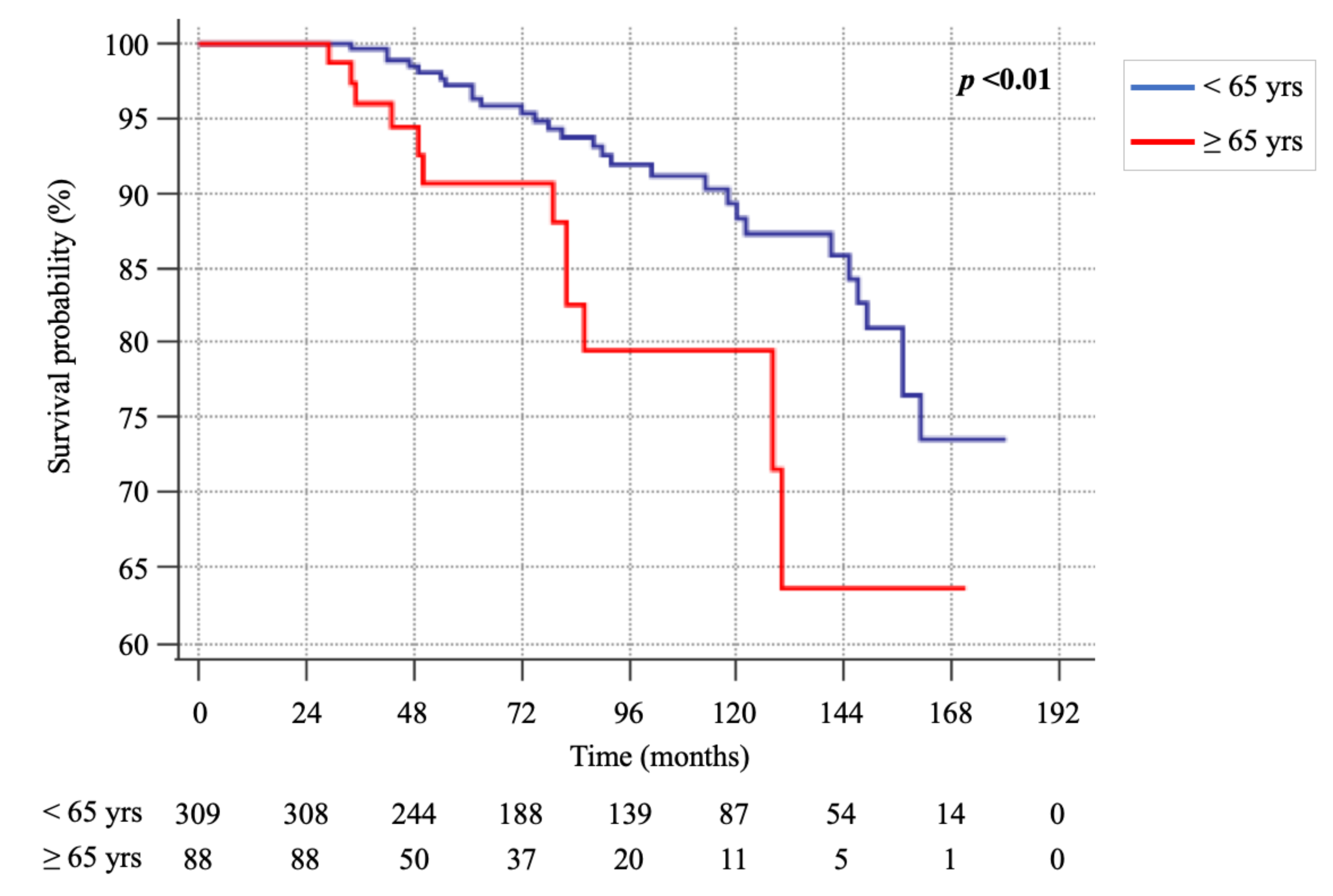 Cancers 13 00094 g001 Cancers 13 00094 g001