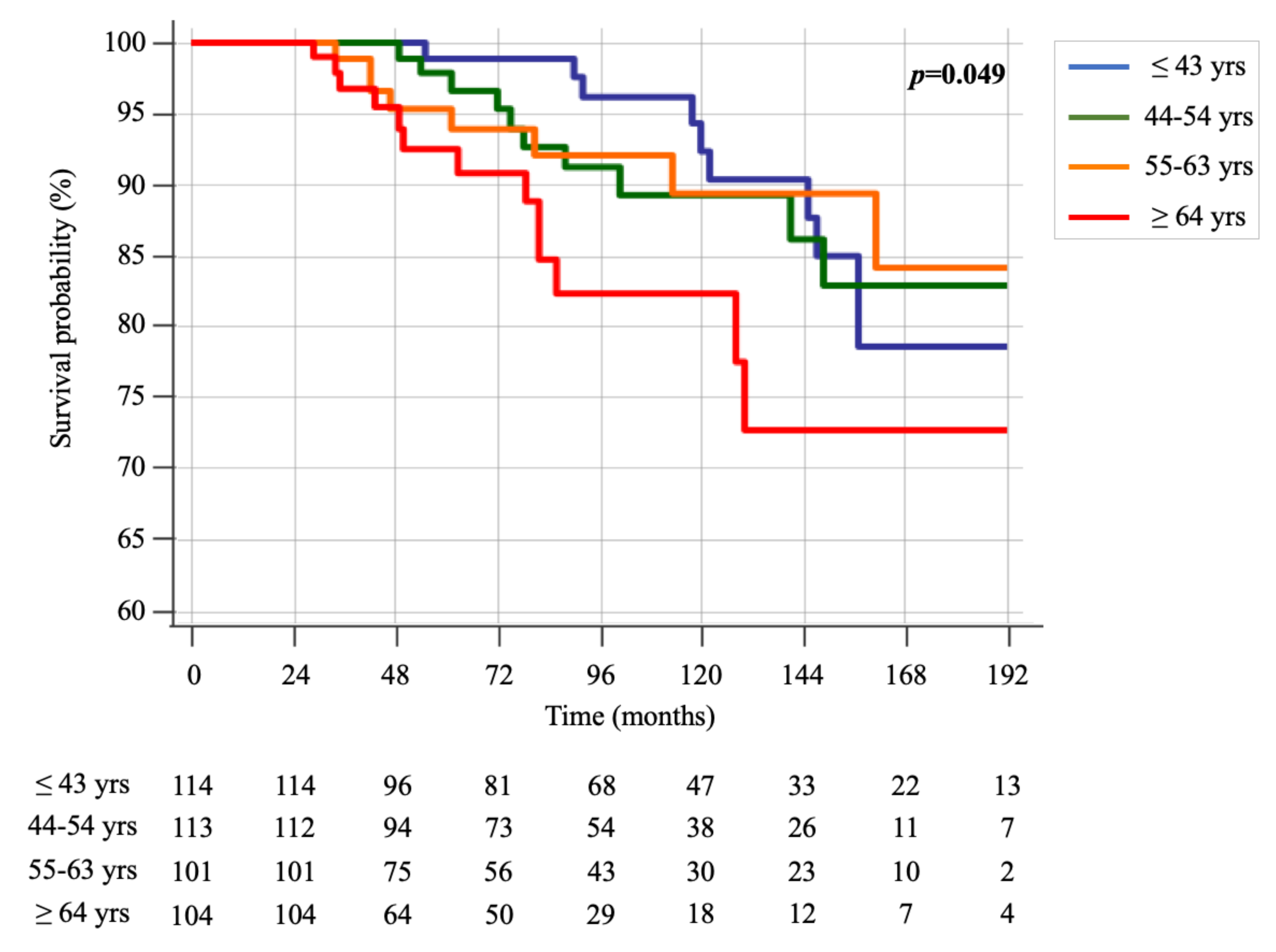 Cancers 13 00094 g002 Cancers 13 00094 g002