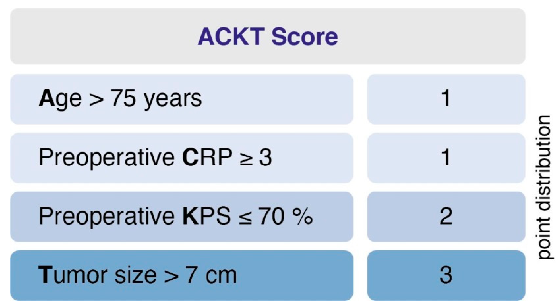 Cancers 13 00098 g002 Cancers 13 00098 g002