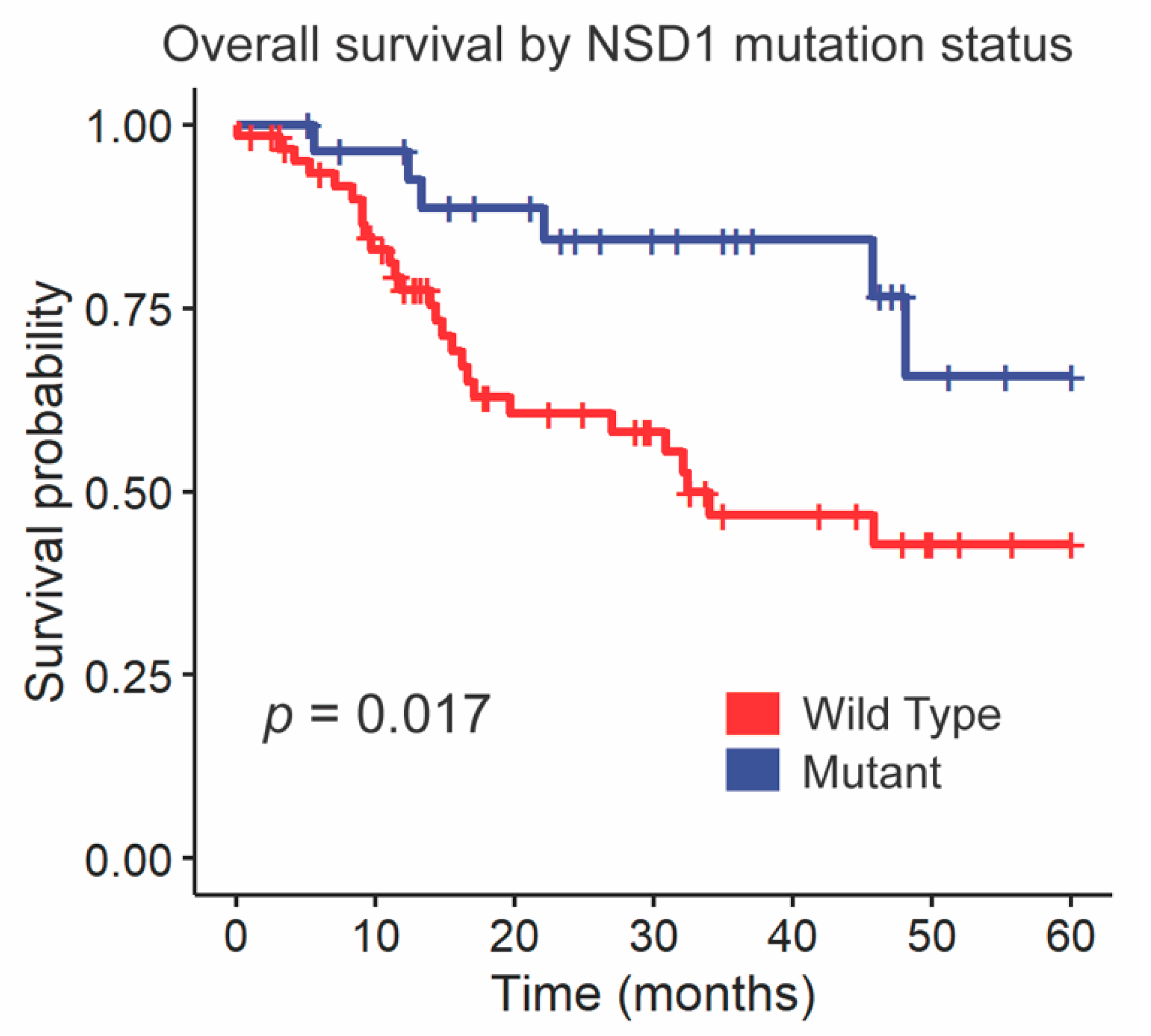 Cancers 13 00105 g003 Cancers 13 00105 g003