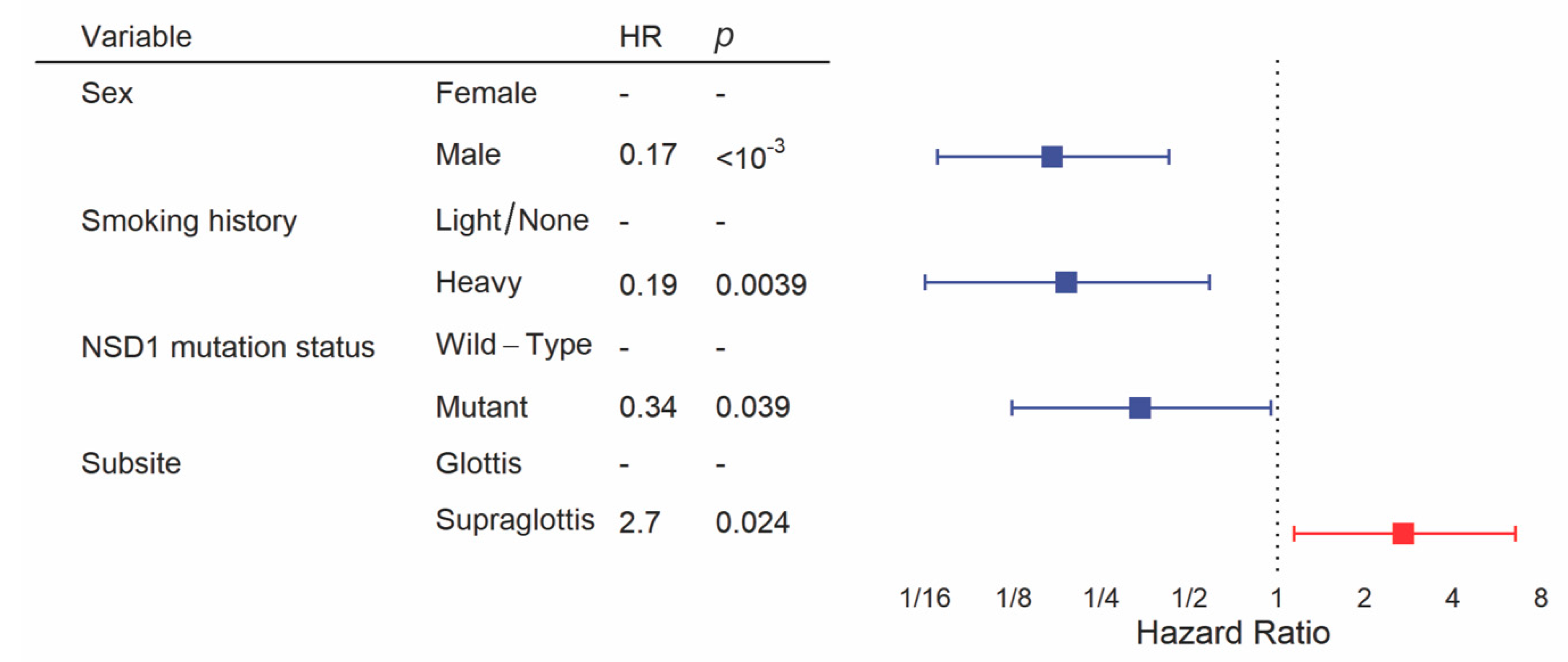 Cancers 13 00105 g005 Cancers 13 00105 g005