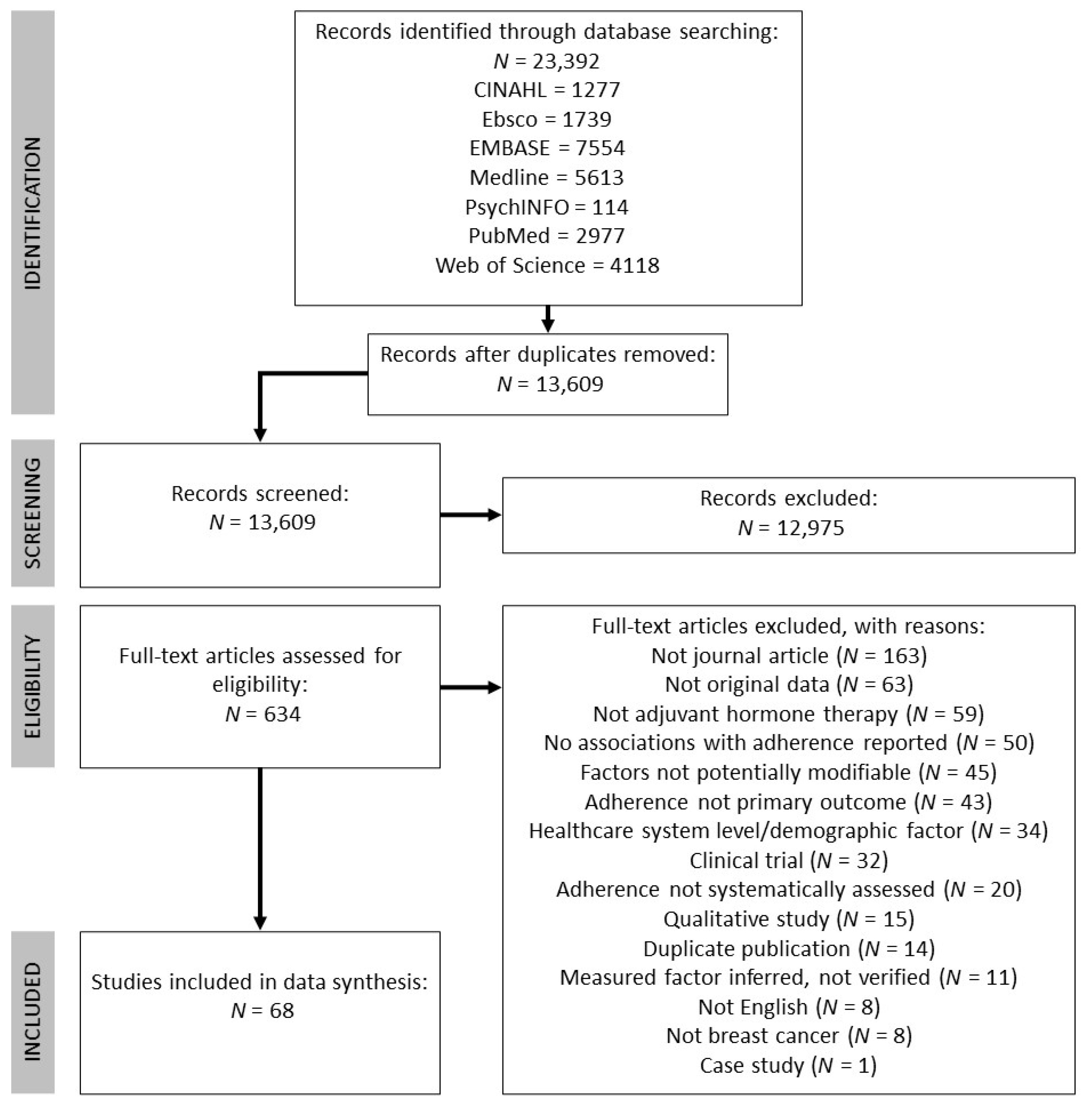 Cancers 13 00107 g001