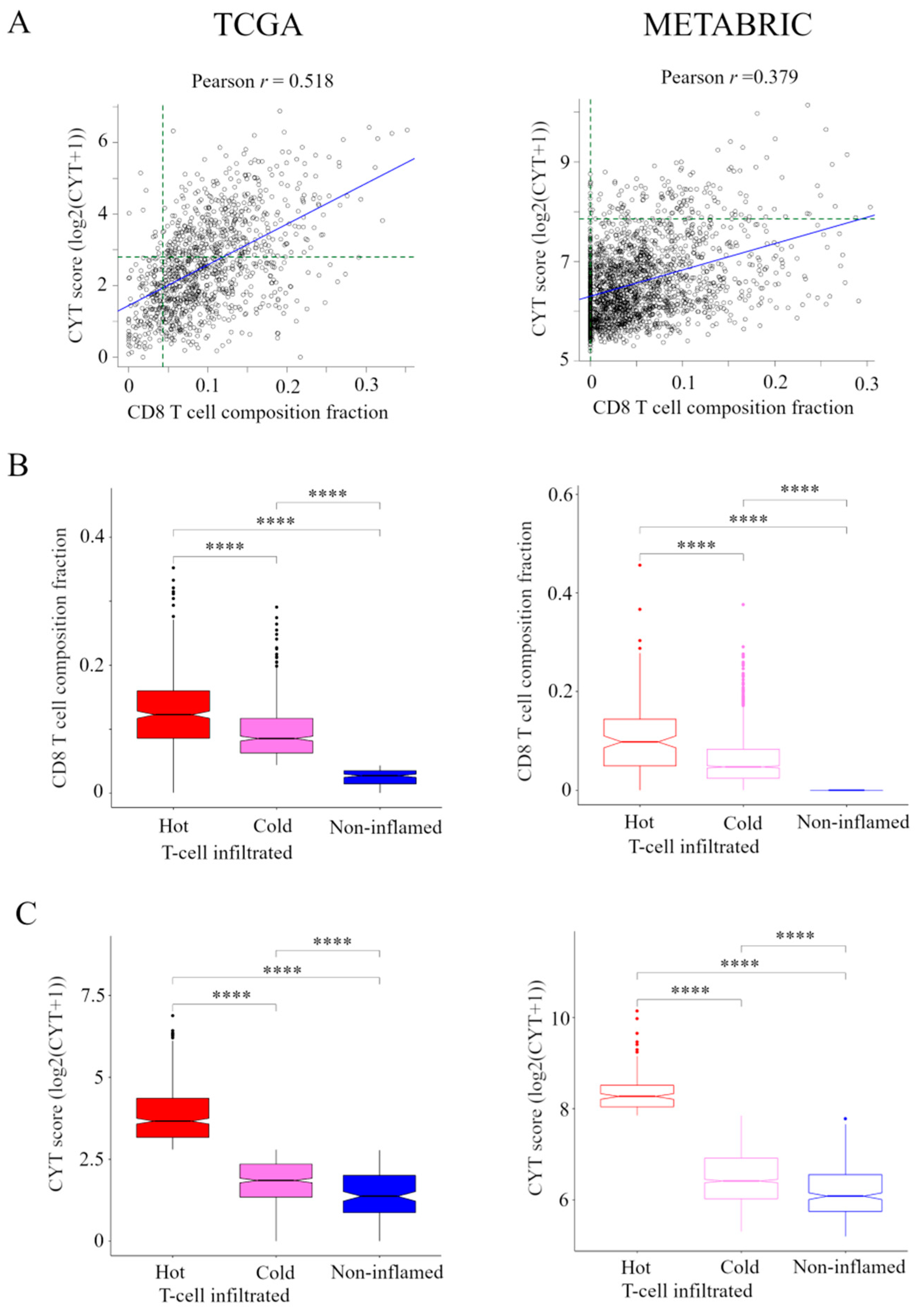 Cancers 13 00110 g001 Cancers 13 00110 g001