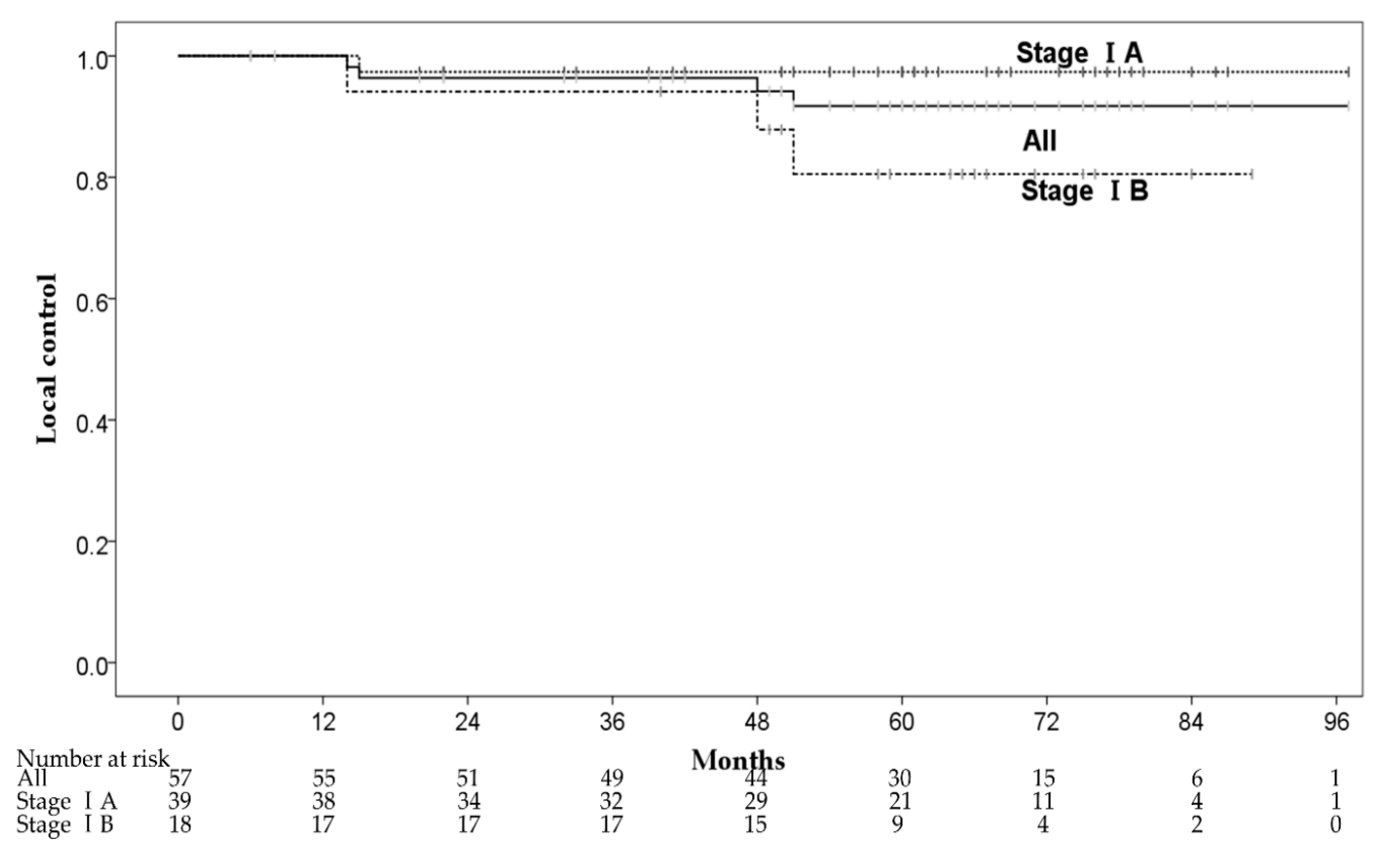 Cancers 13 00112 g002