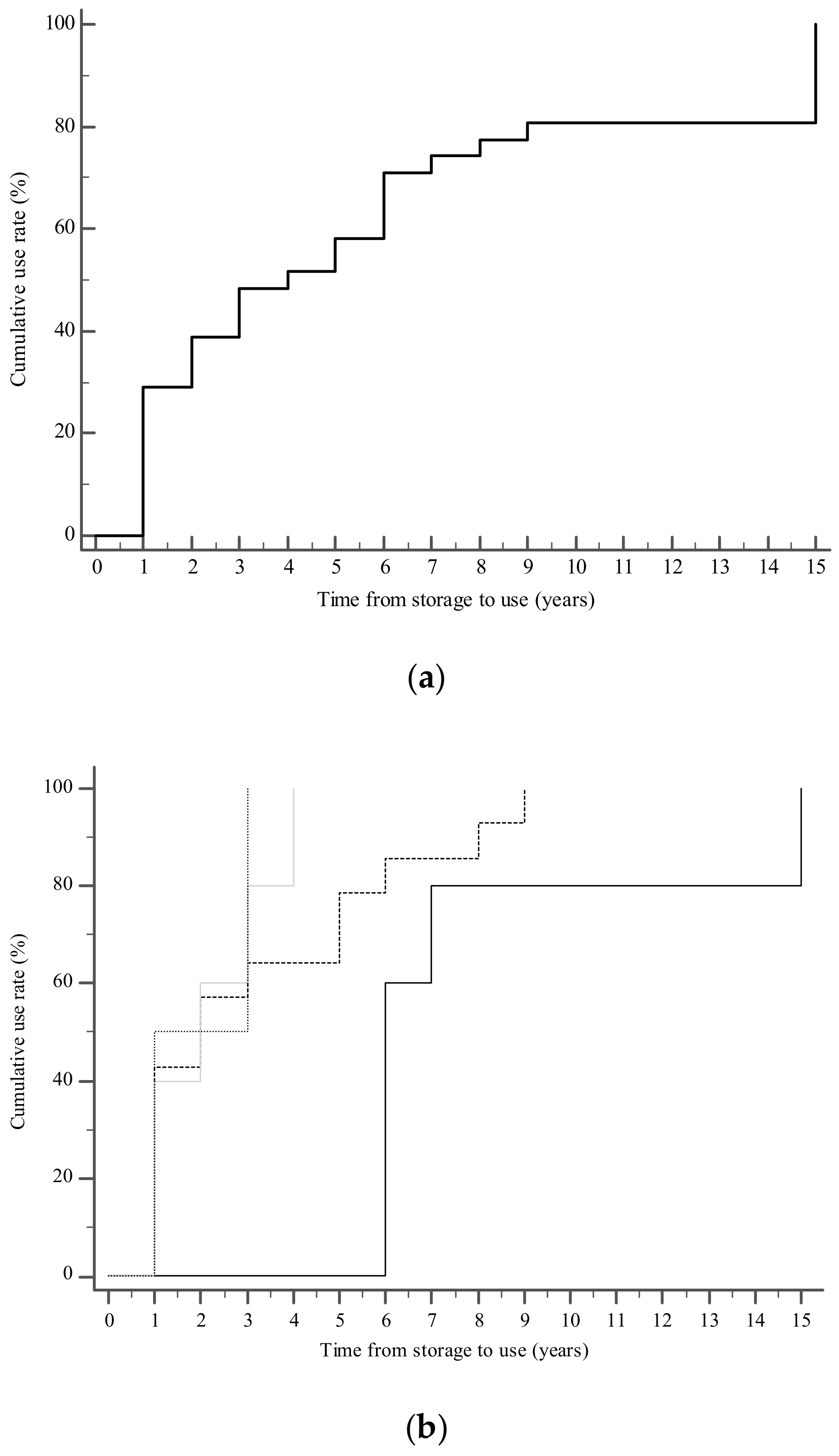 Cancers 13 00116 g002