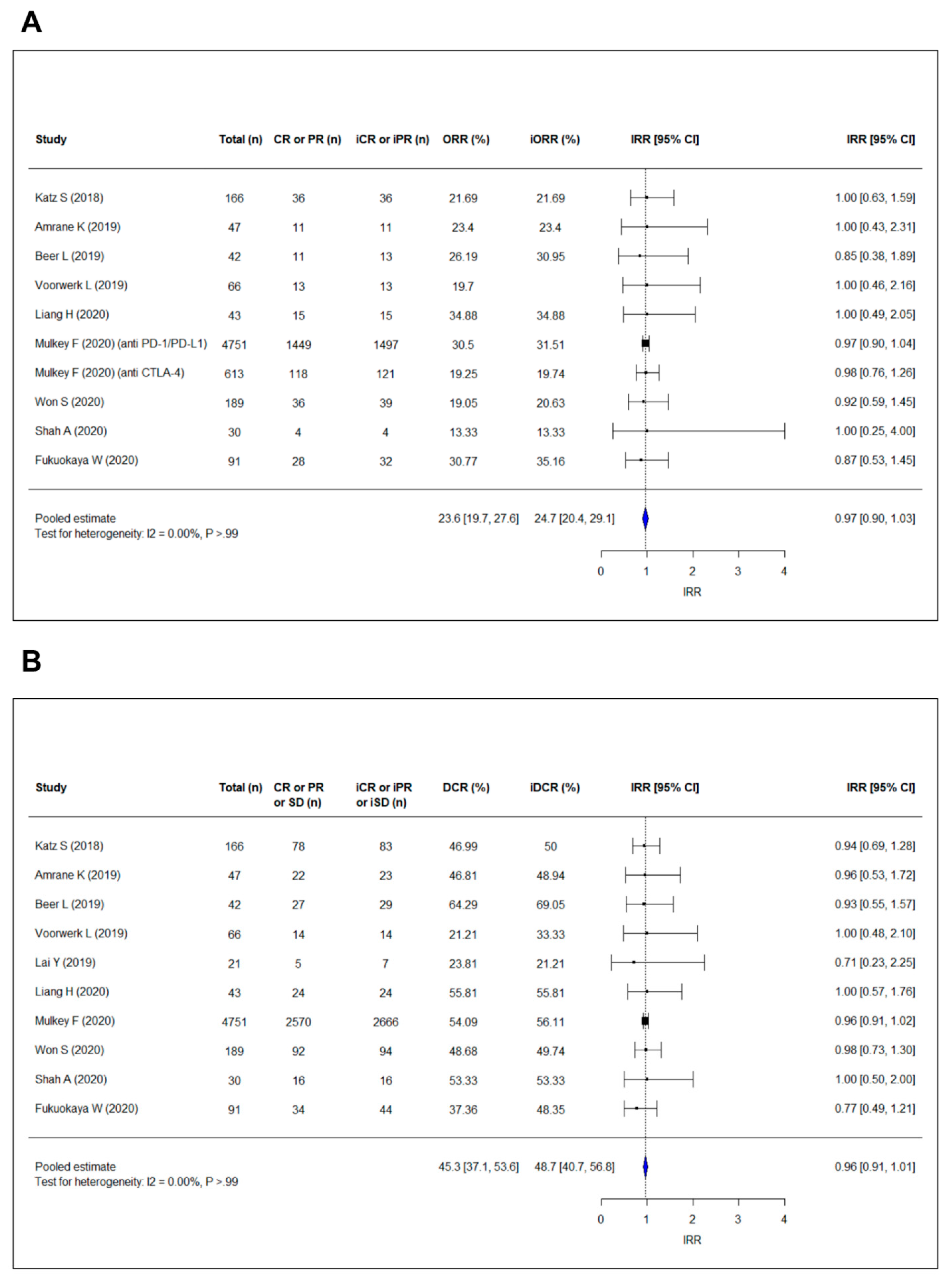 Cancers 13 00120 g002 Cancers 13 00120 g002