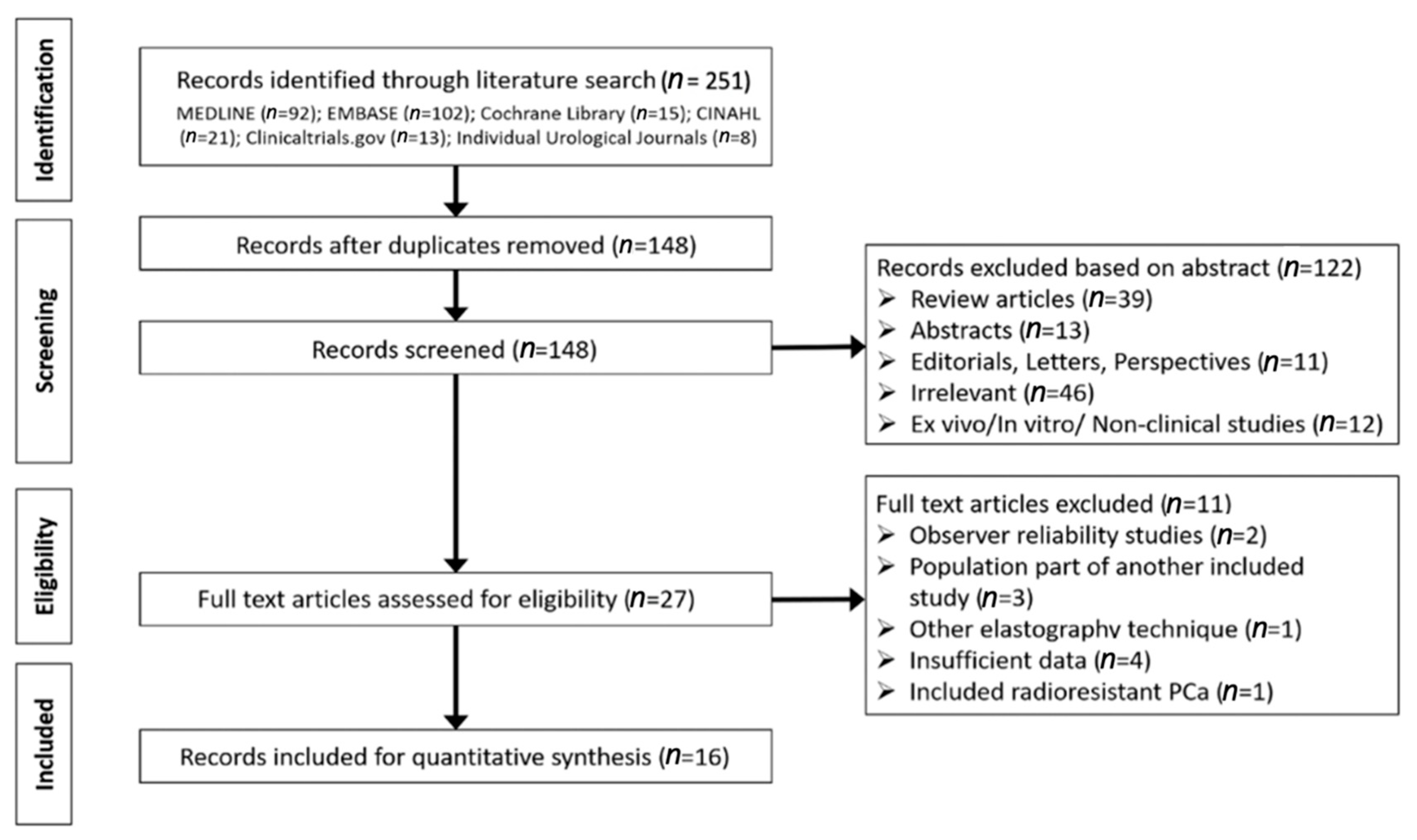 Cancers 13 00122 g001 Cancers 13 00122 g001