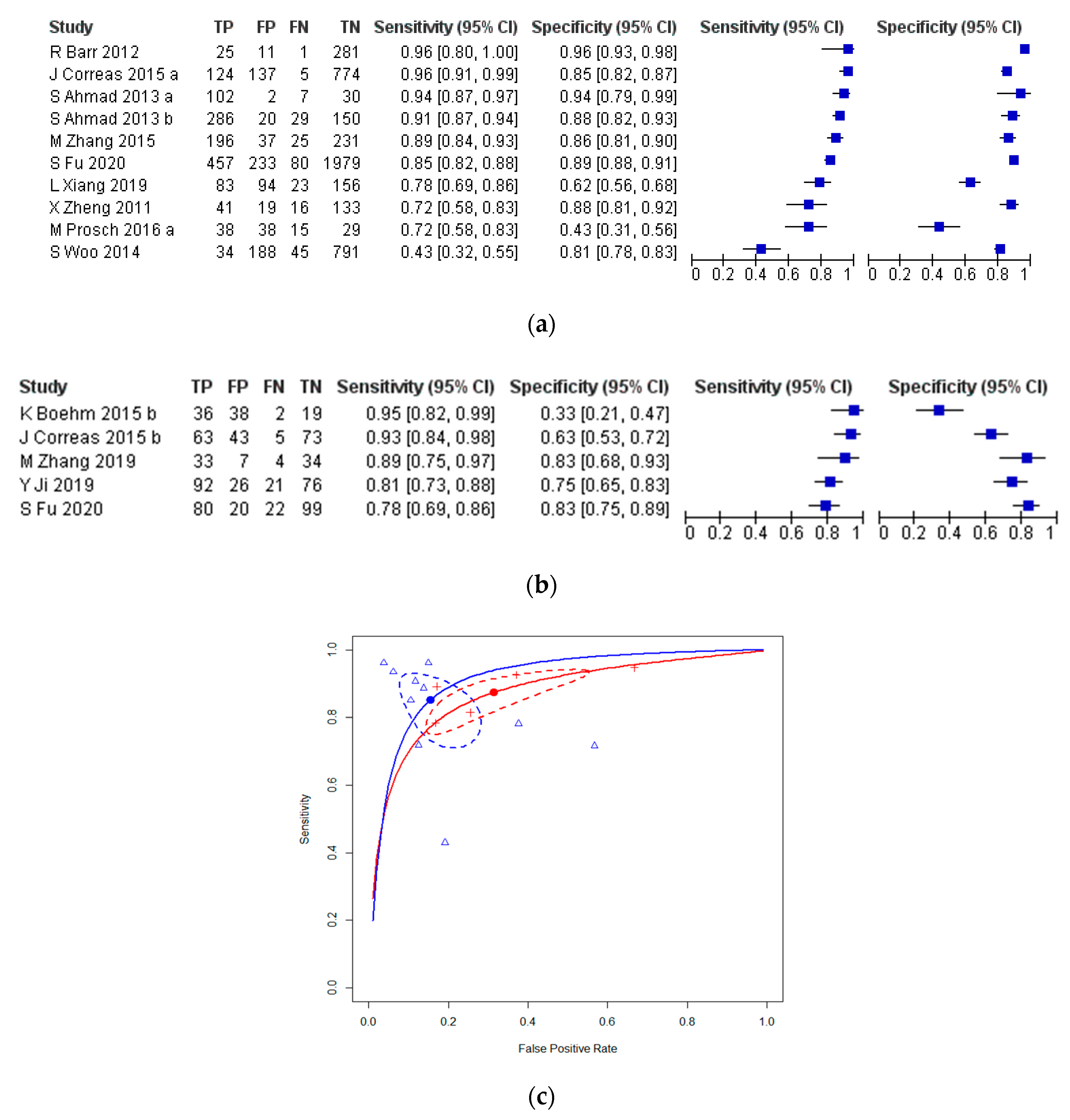Cancers 13 00122 g003 Cancers 13 00122 g003