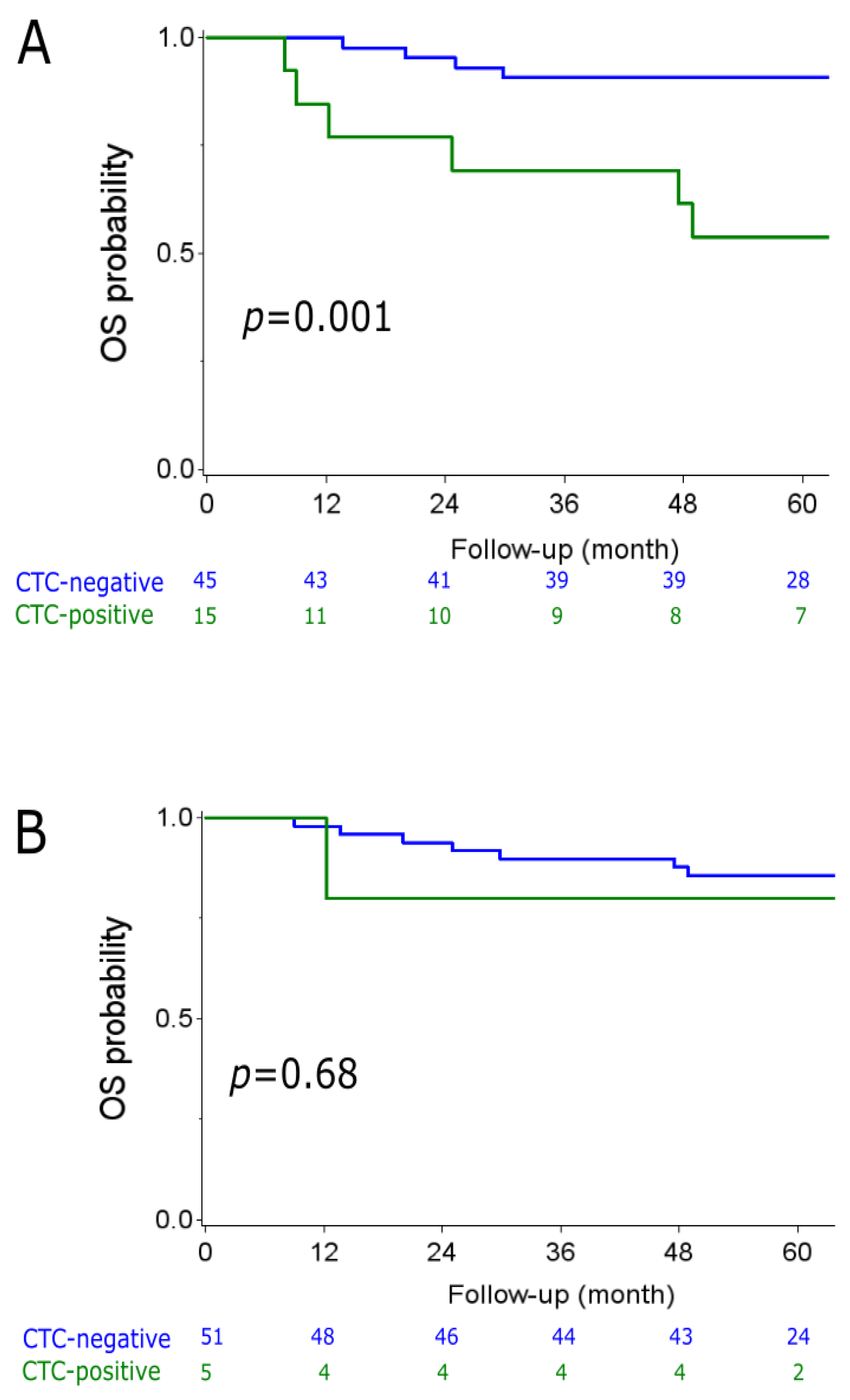 Cancers 13 00140 g001 Cancers 13 00140 g001