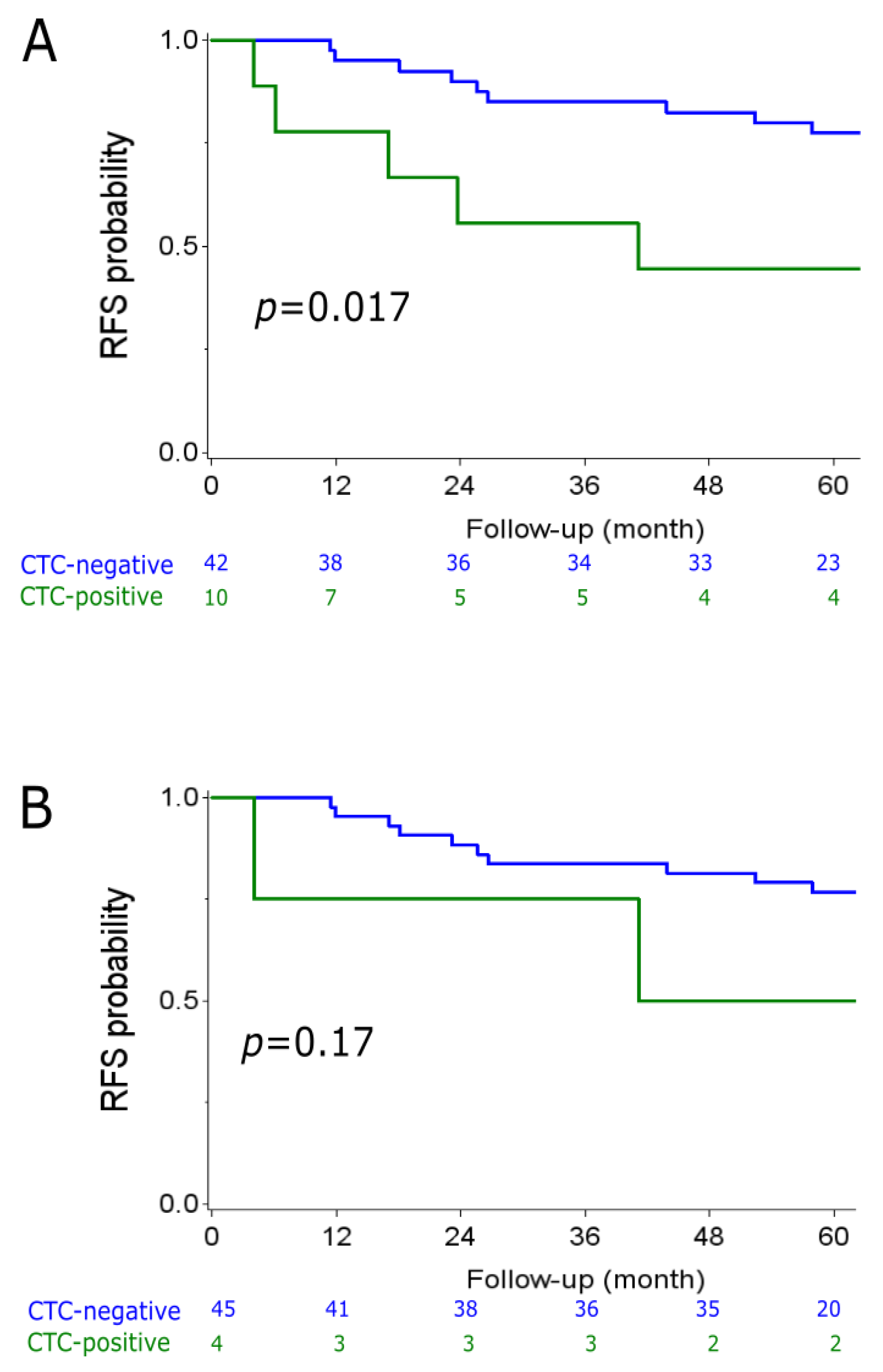 Cancers 13 00140 g002 Cancers 13 00140 g002