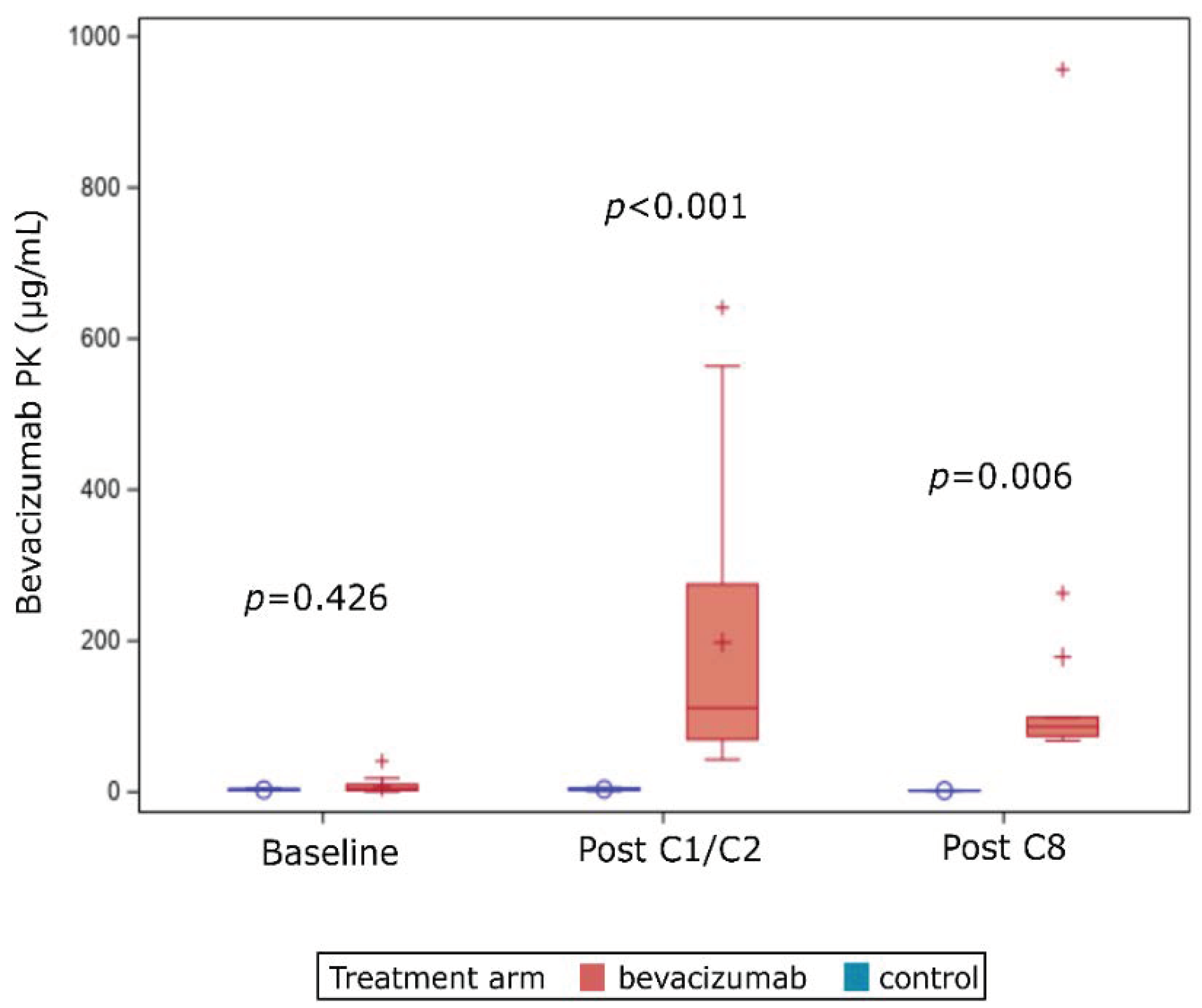 Cancers 13 00140 g003 Cancers 13 00140 g003