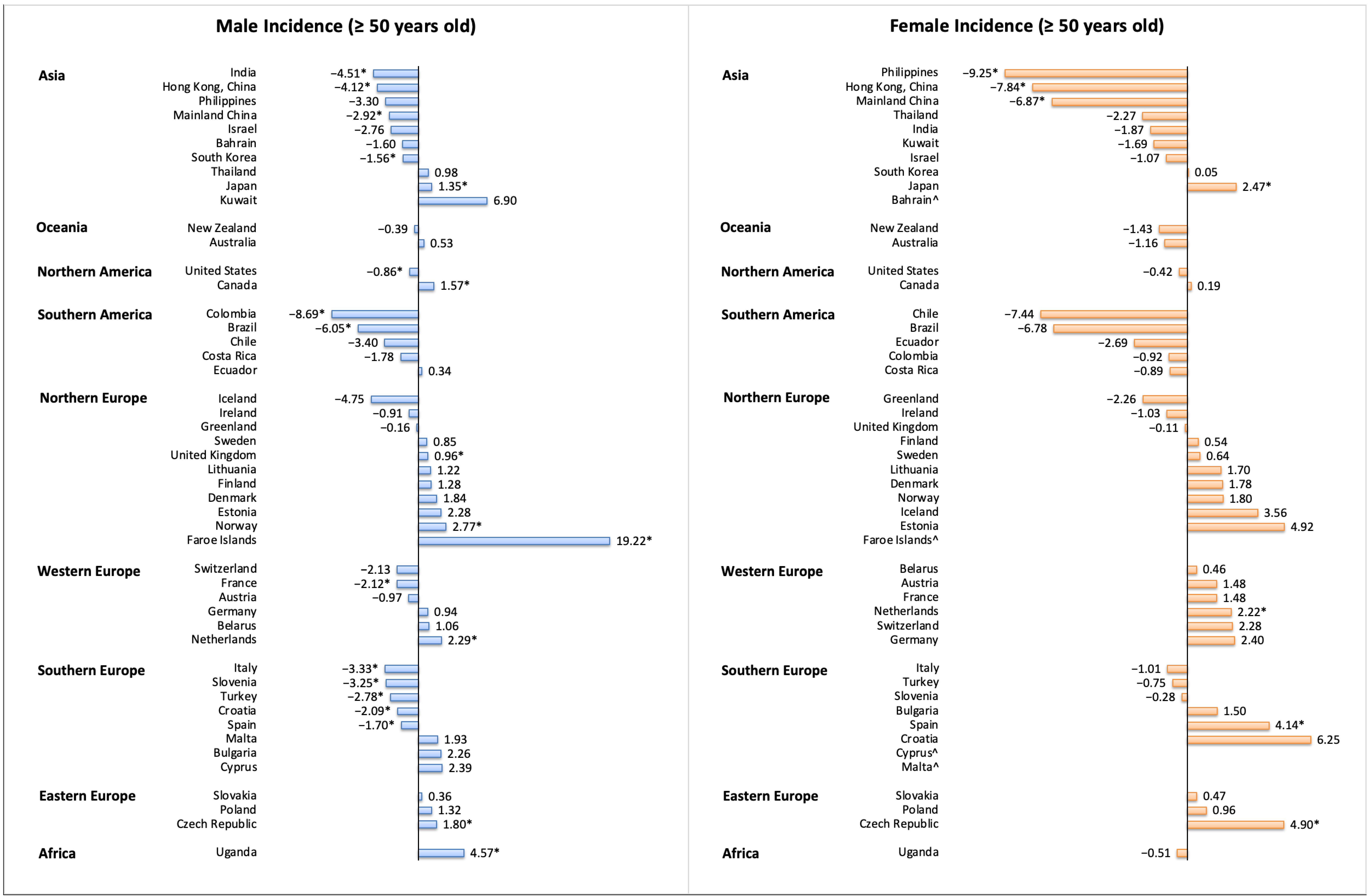 Cancers 13 00141 g006 Cancers 13 00141 g006