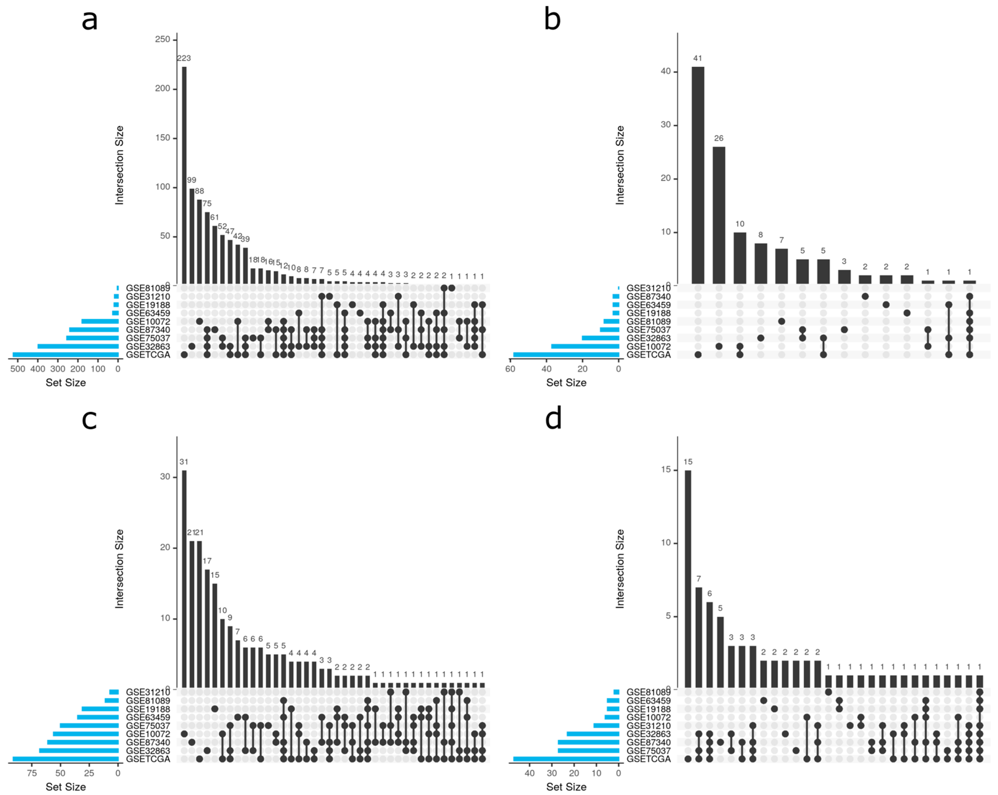 Cancers 13 00143 g003 Cancers 13 00143 g003