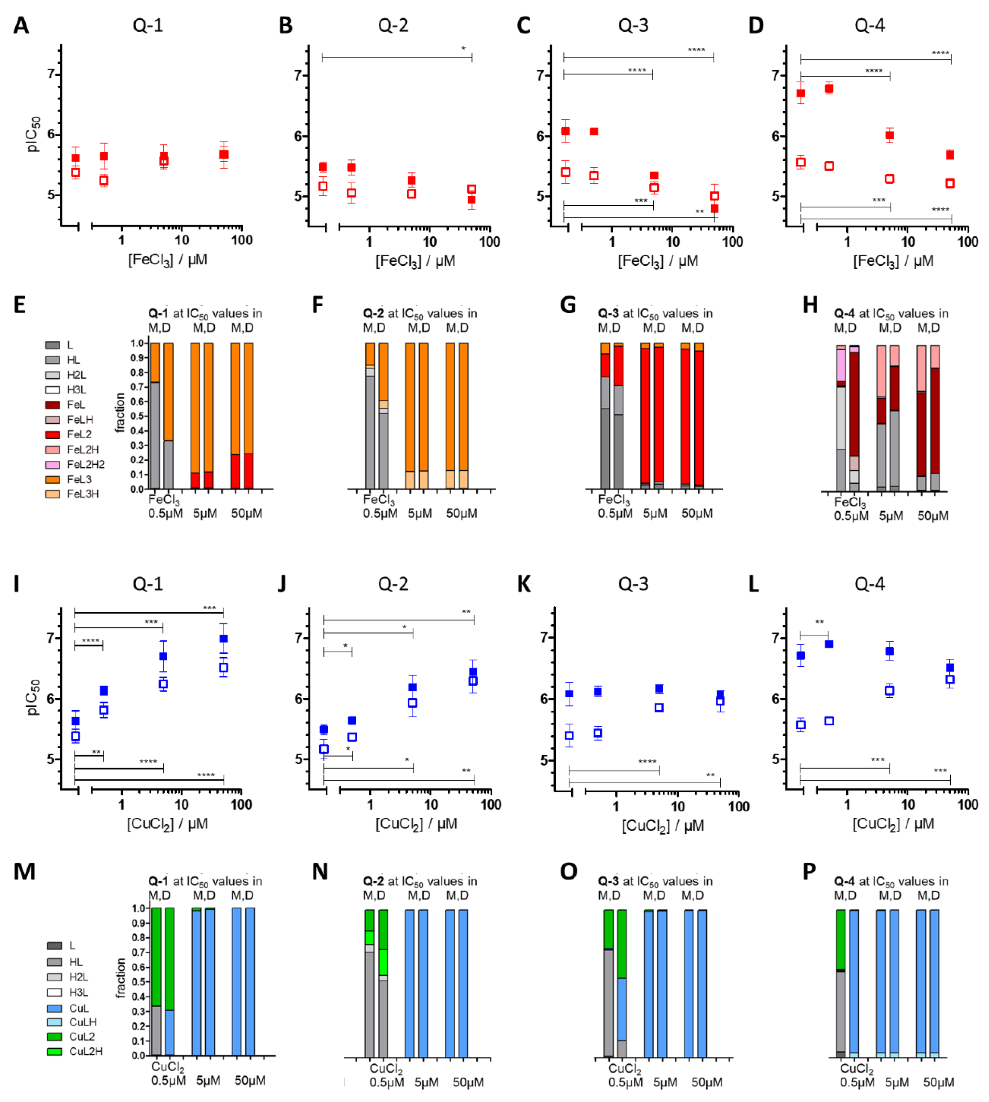 Cancers Free Full Text Relation Of Metal Binding Property And Selective Toxicity Of 8 Hydroxyquinoline Derived Mannich Bases Targeting Multidrug Resistant Cancer Cells Html