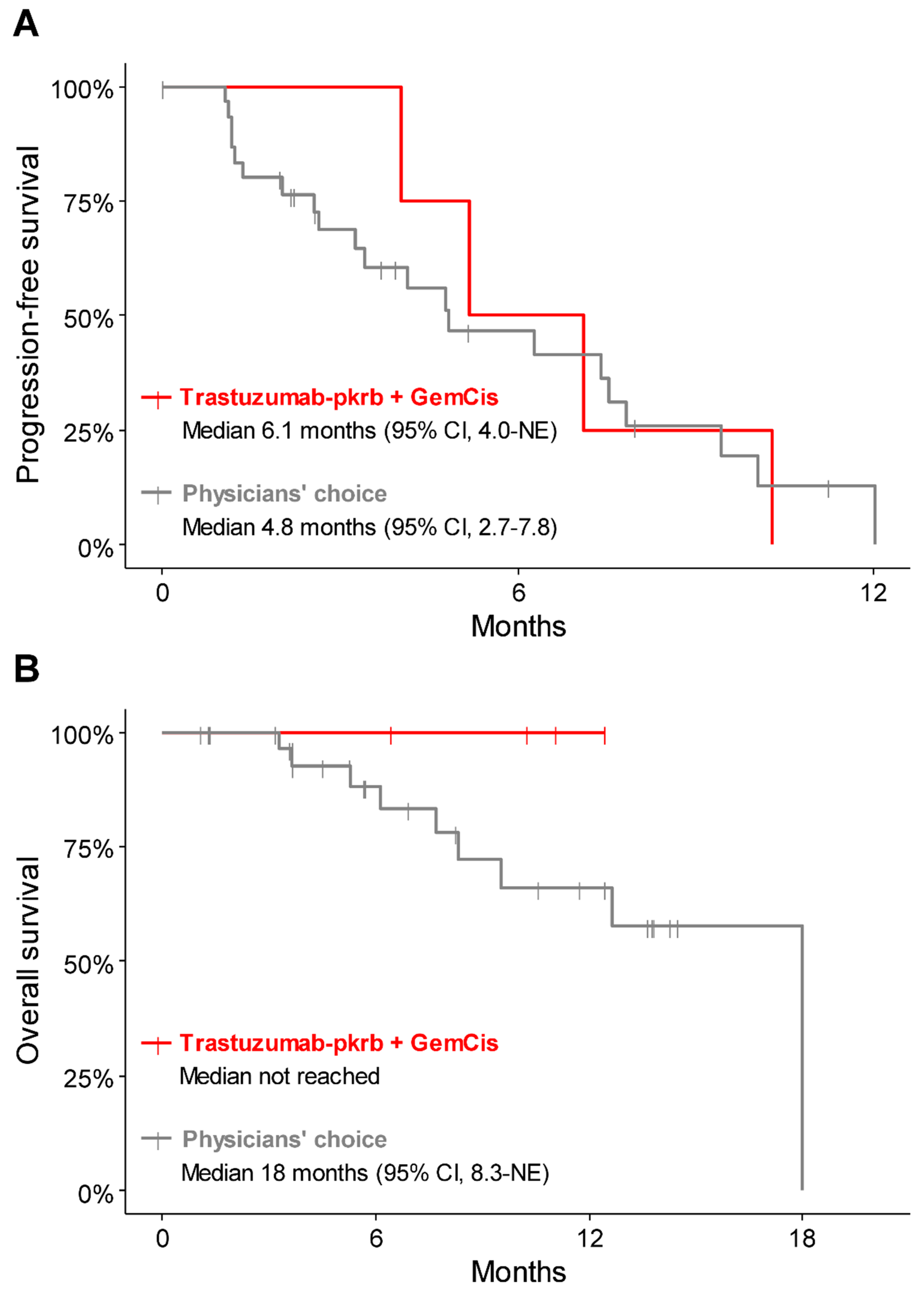 Cancers 13 00161 g002