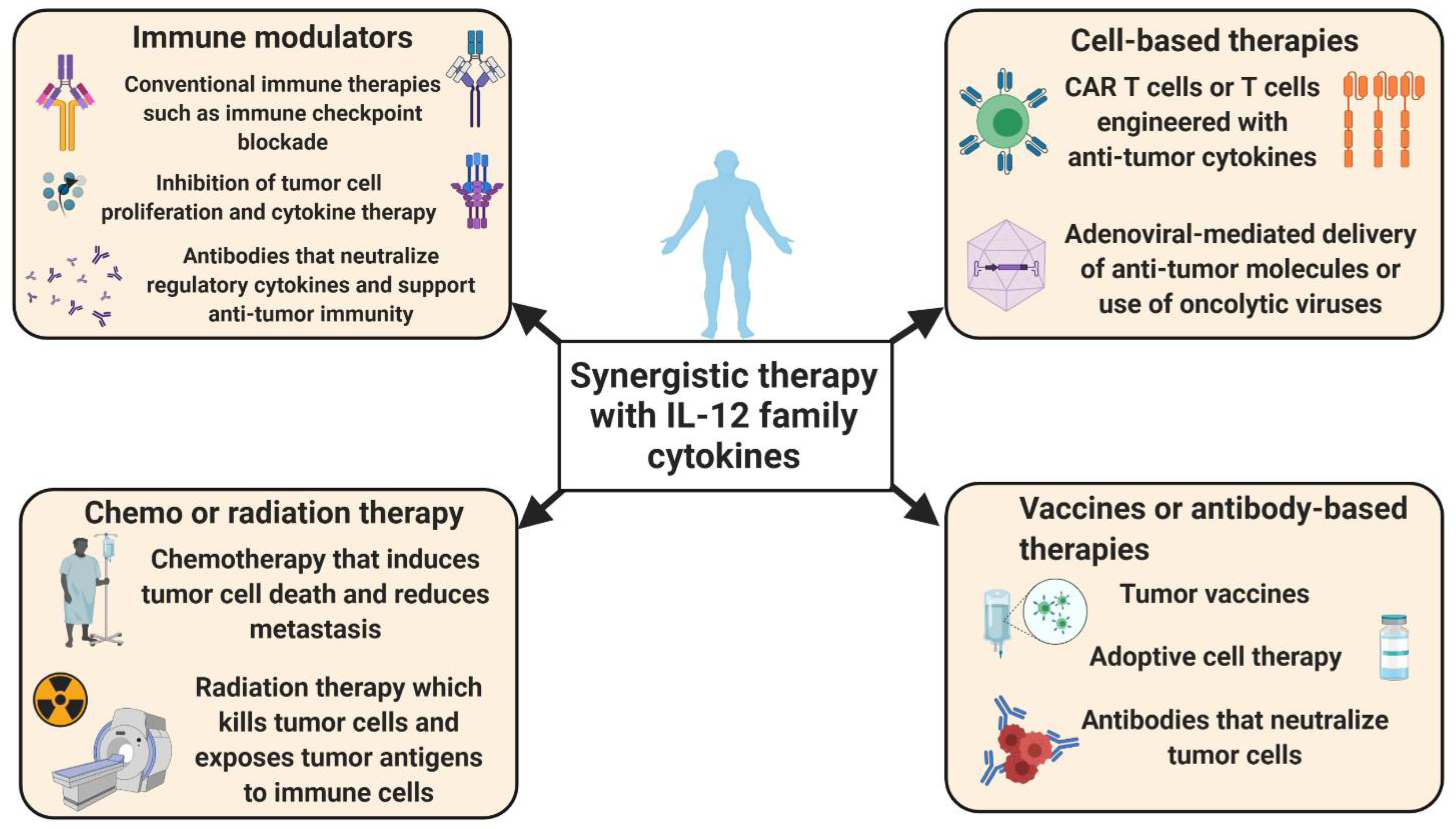 Cancers 13 00167 g002 Cancers 13 00167 g002