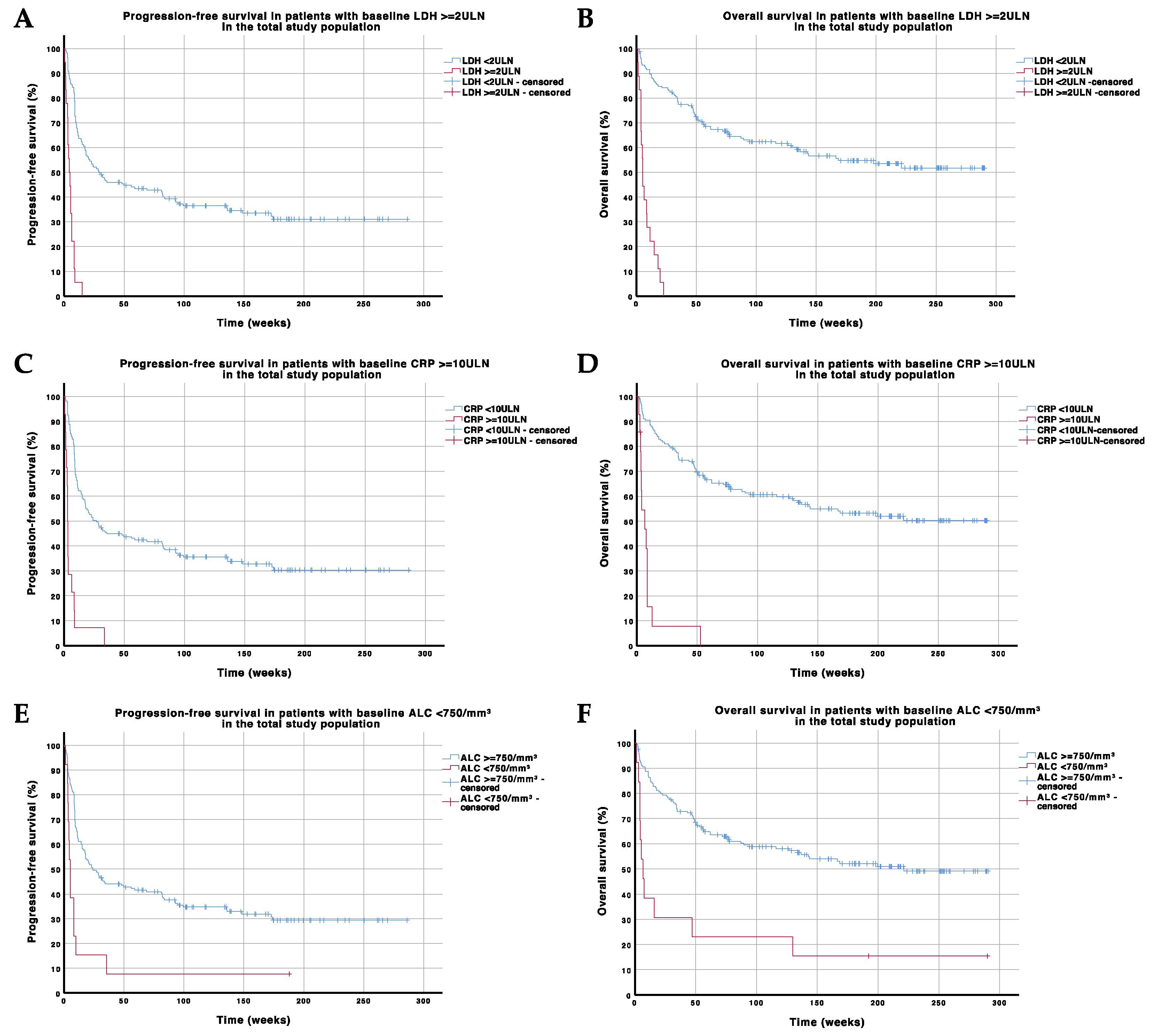 Cancers 13 00168 g001
