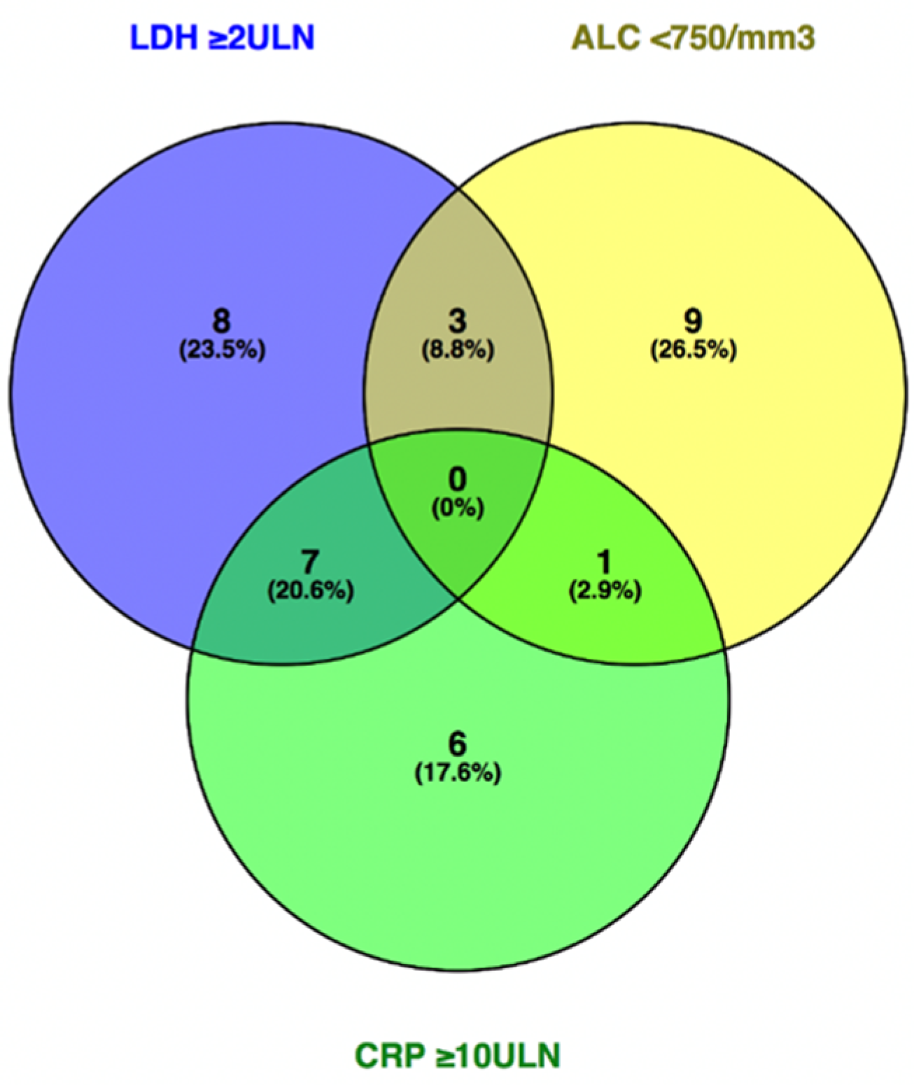 Cancers 13 00168 g002