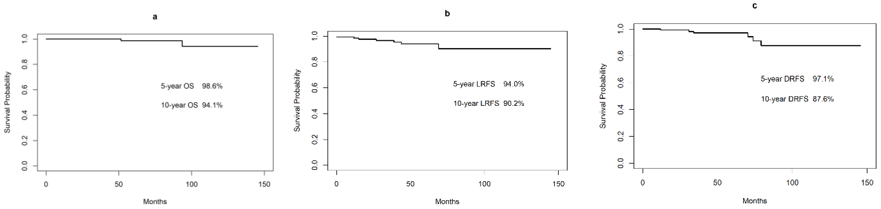 Cancers 13 00169 g002 Cancers 13 00169 g002
