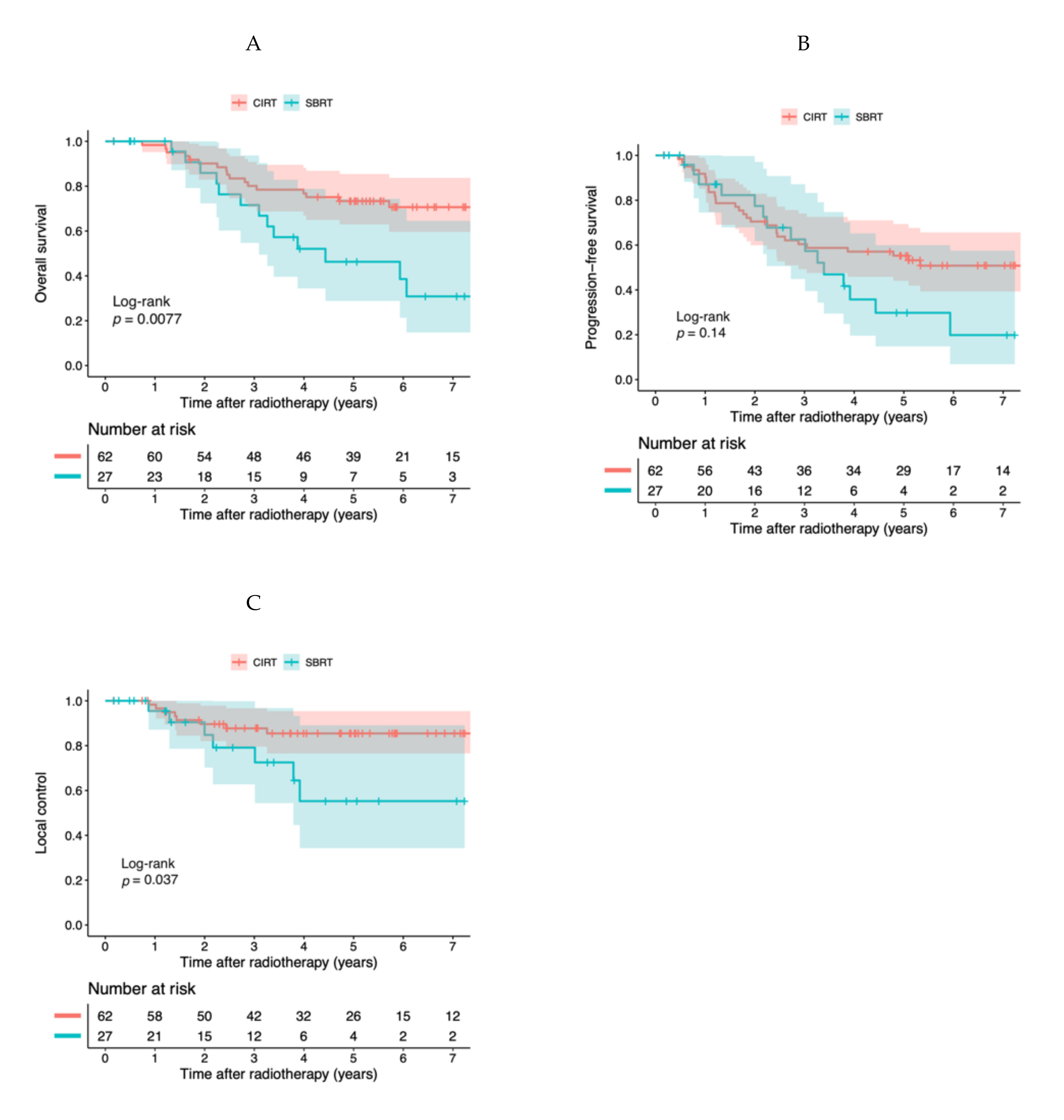 Cancers 13 00176 g001