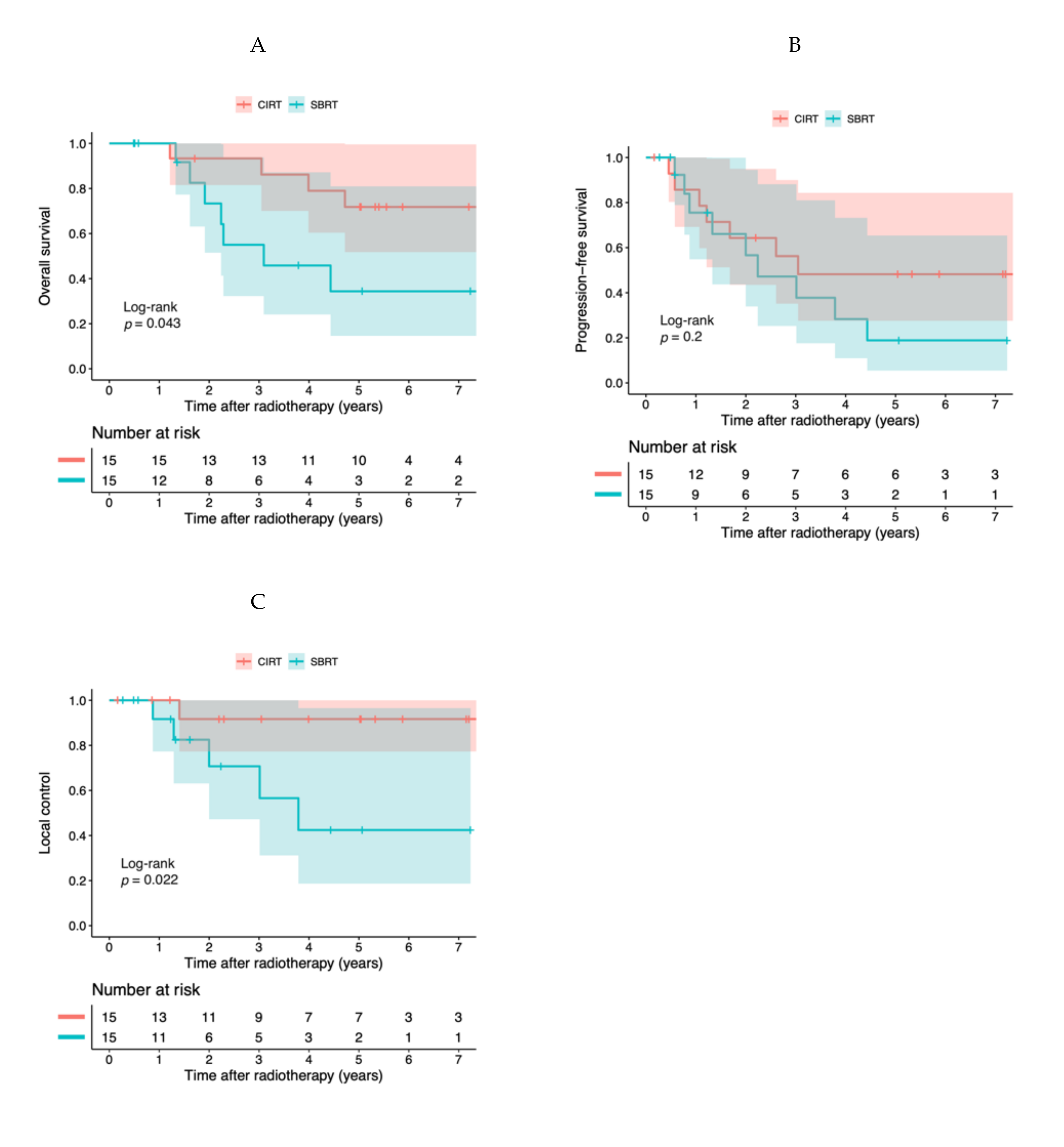 Cancers 13 00176 g002