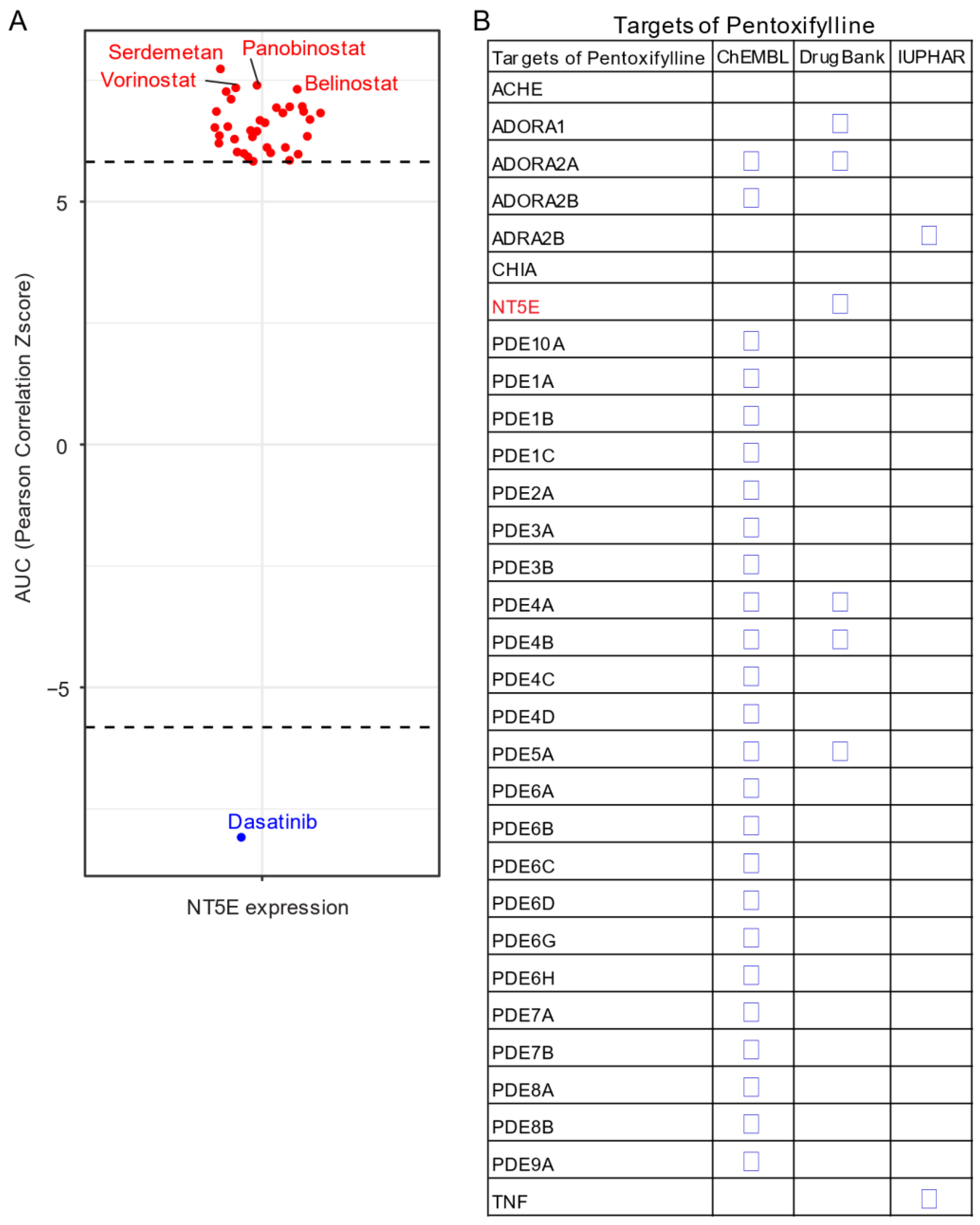 Cancers 13 00177 g005