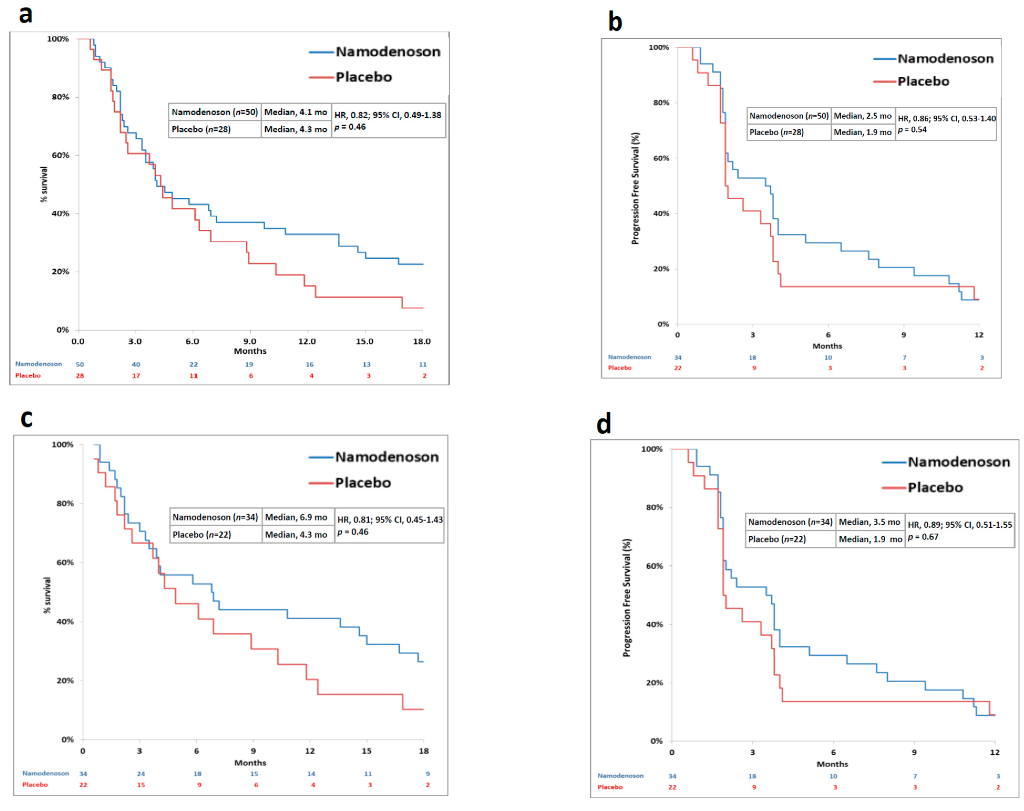 Cancers 13 00187 g002