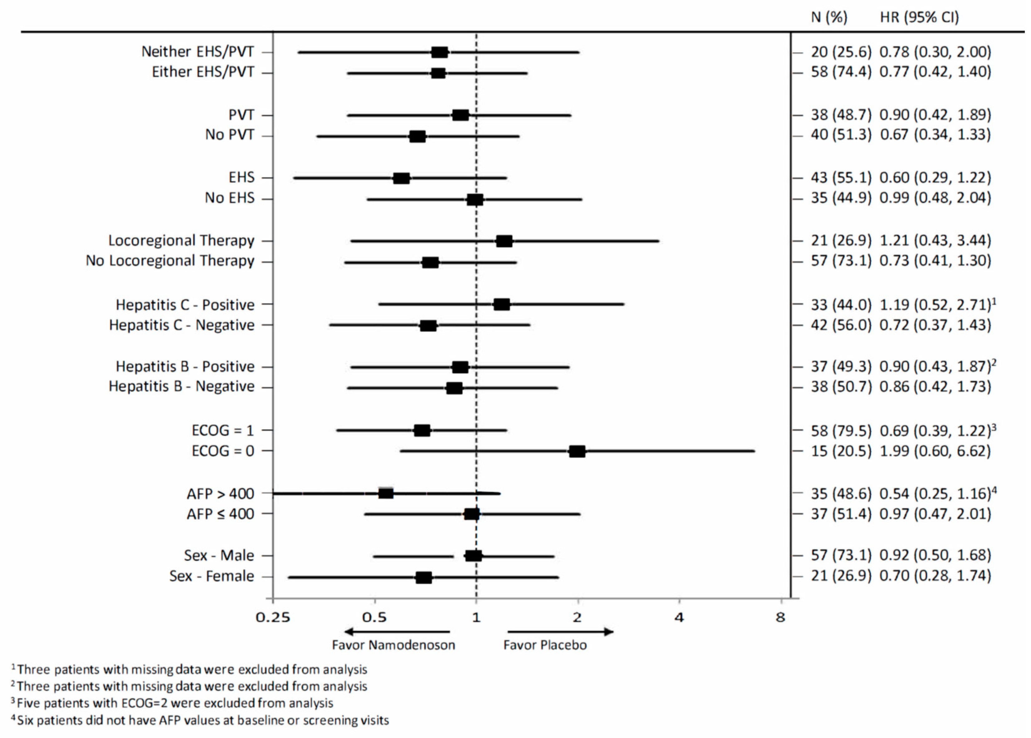 Cancers 13 00187 g003
